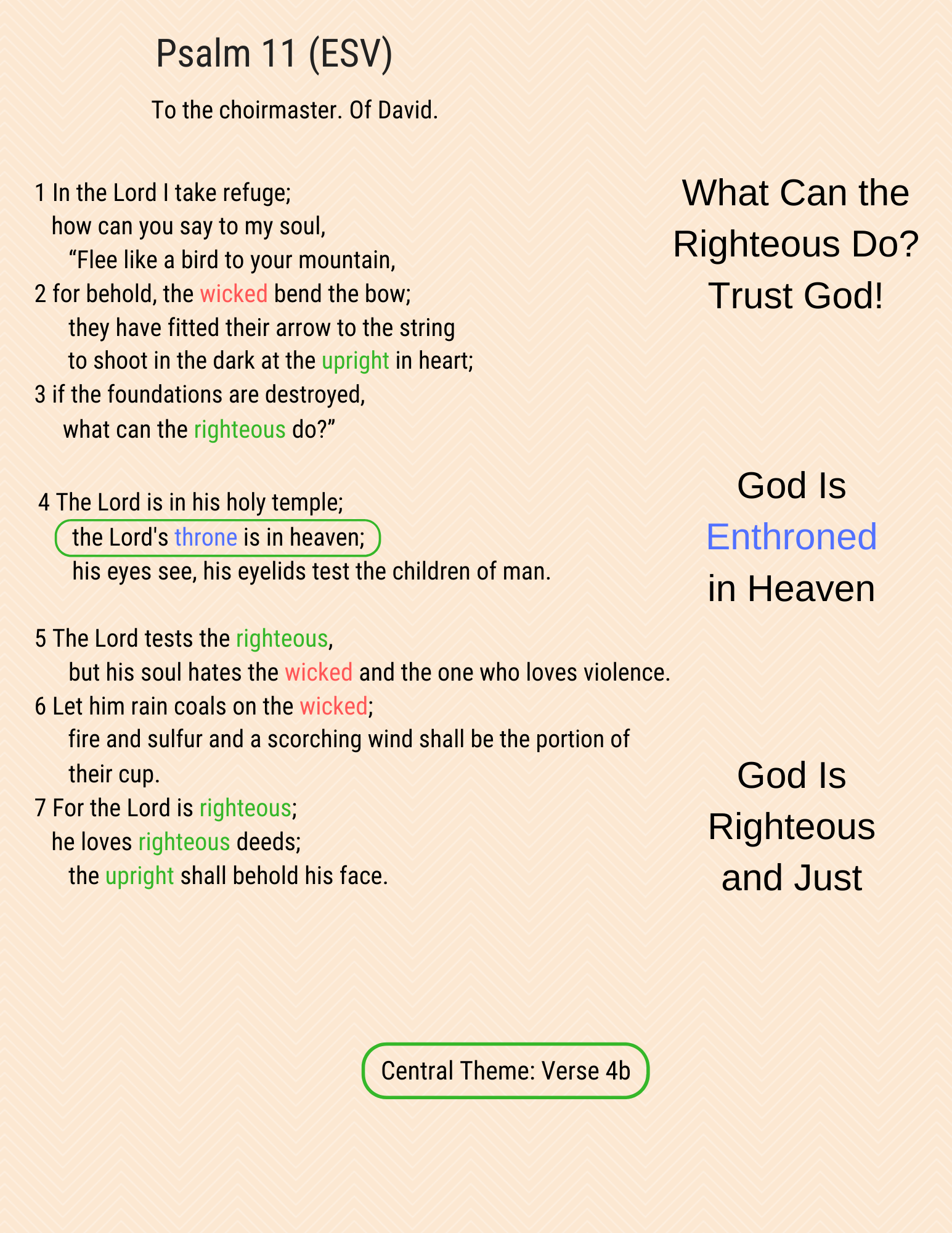 A visual study of Psalm 11