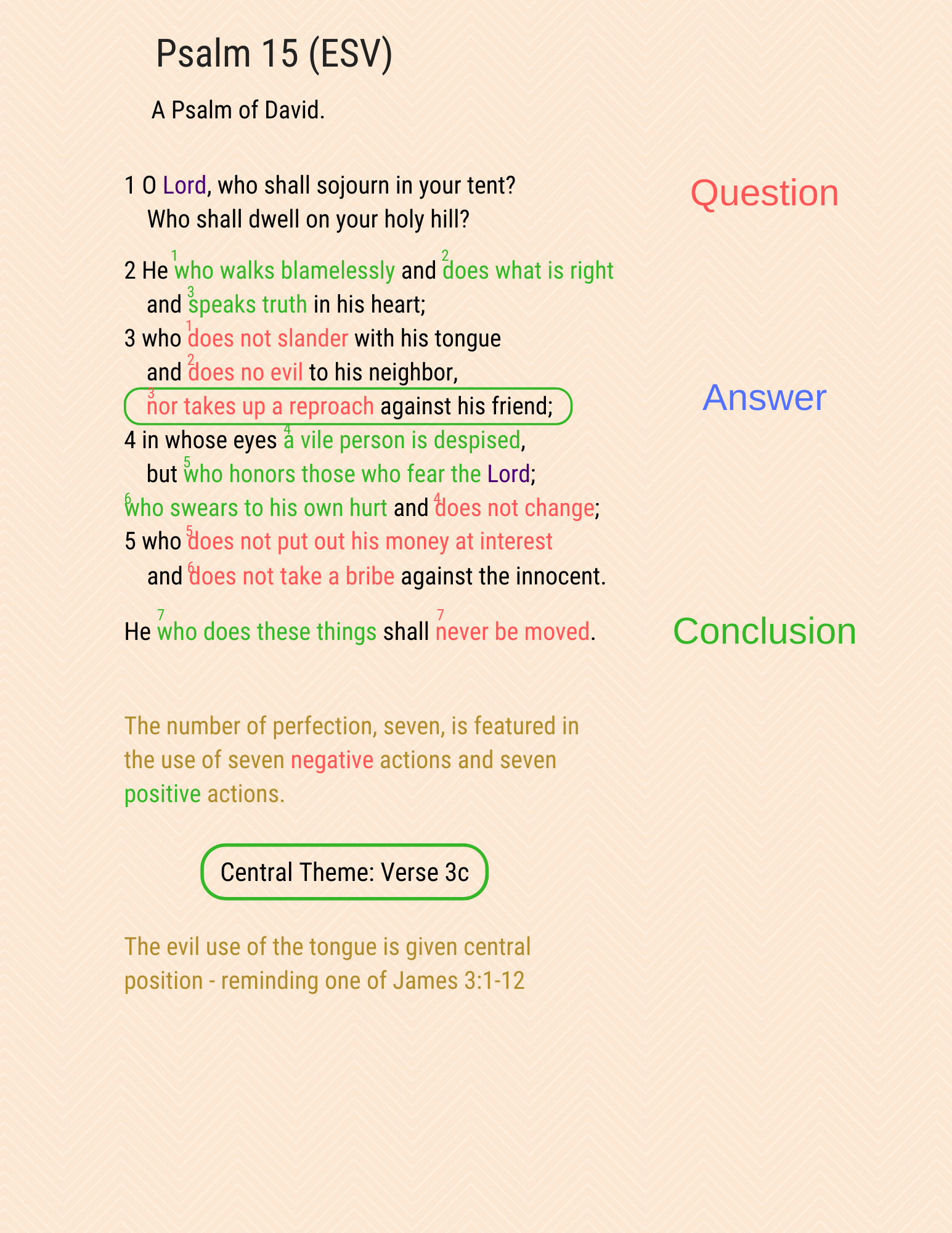 A visual study of Psalm 15