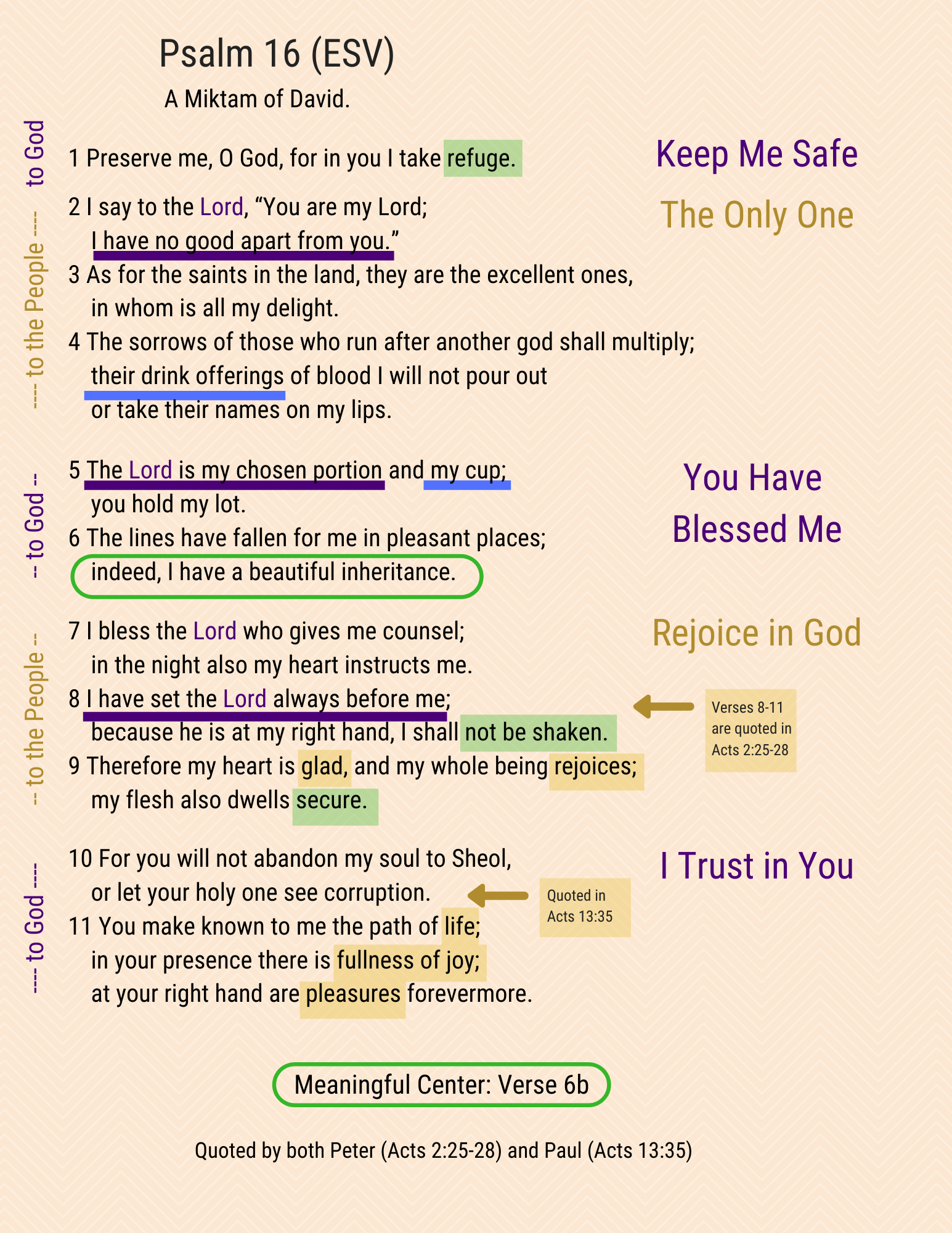 A visual study of Psalm 16