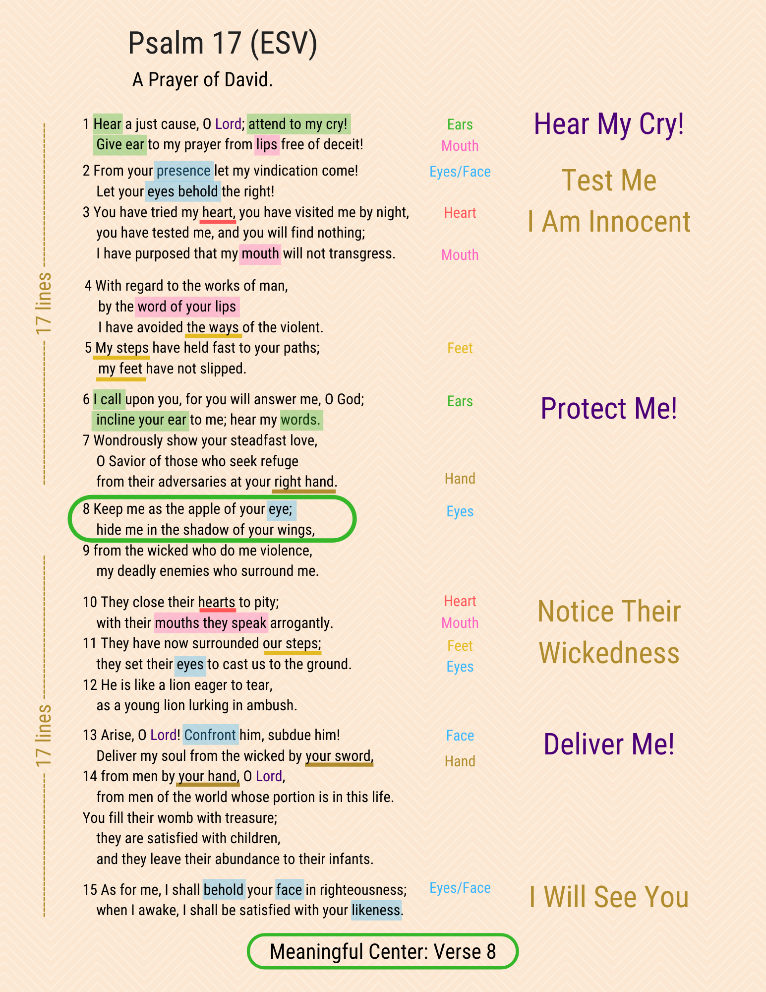 A visual study of Psalm 17