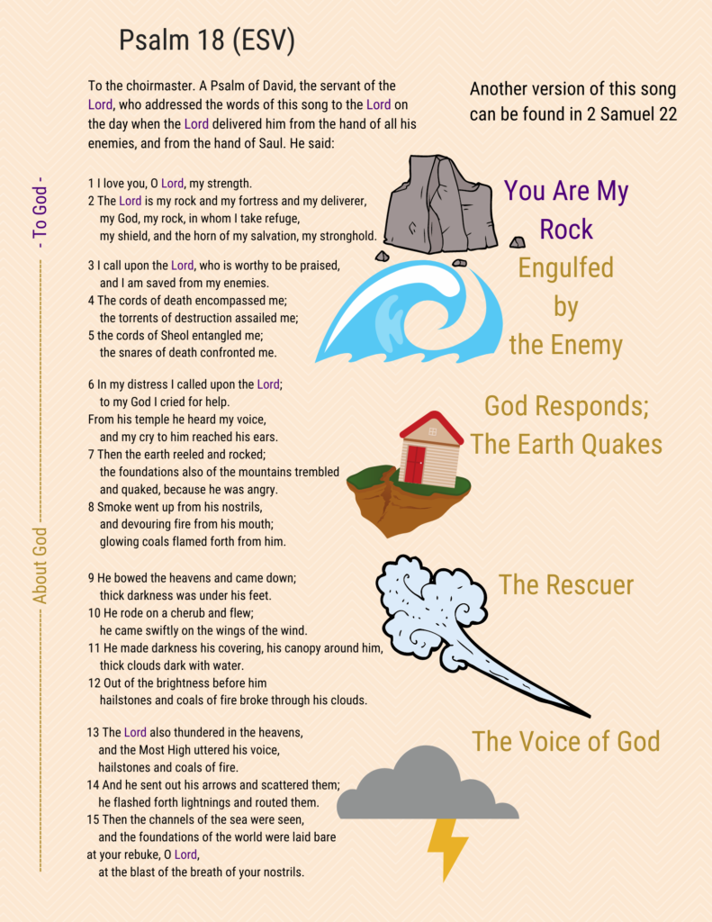 A visual study of Psalm 18, page 1