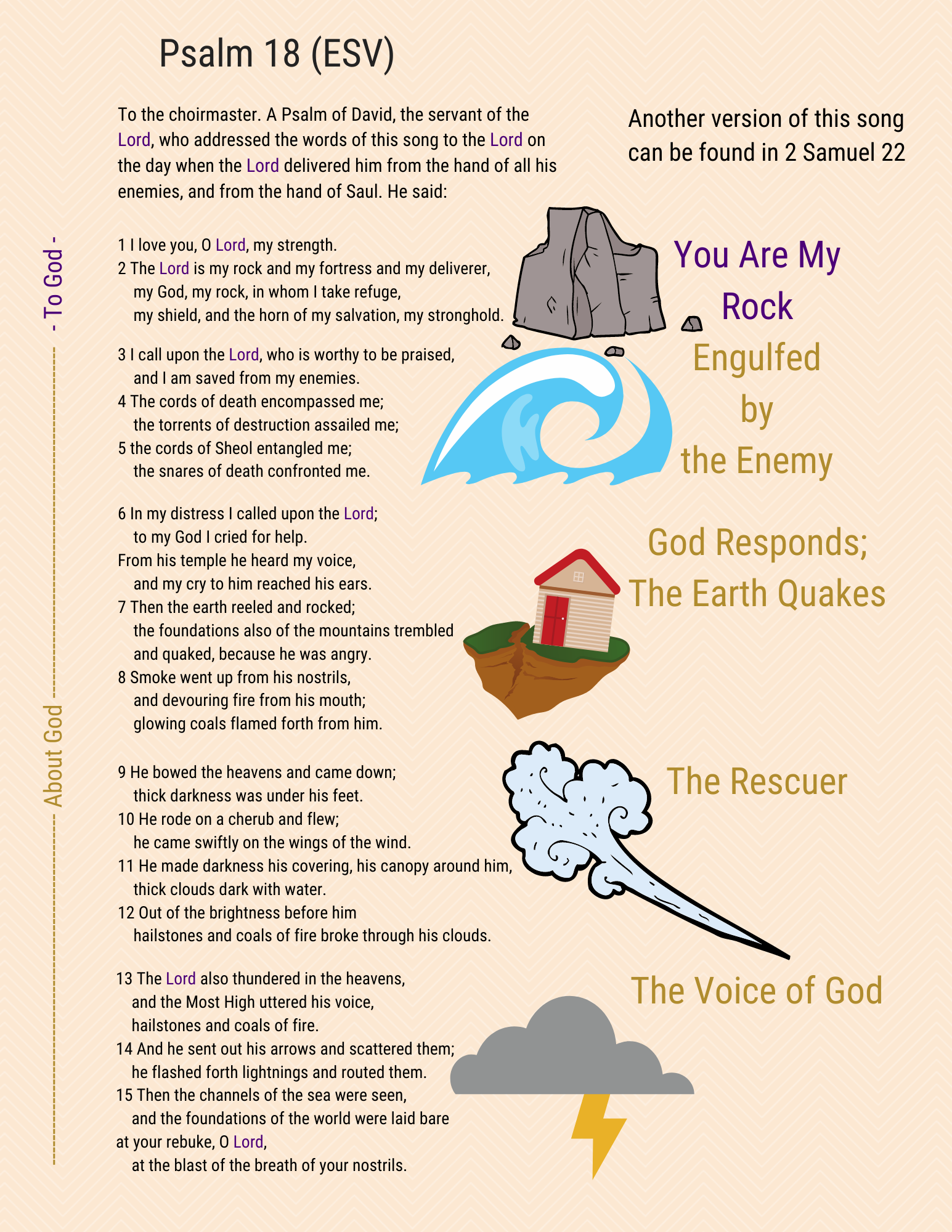 A visual study of Psalm 18, page 1