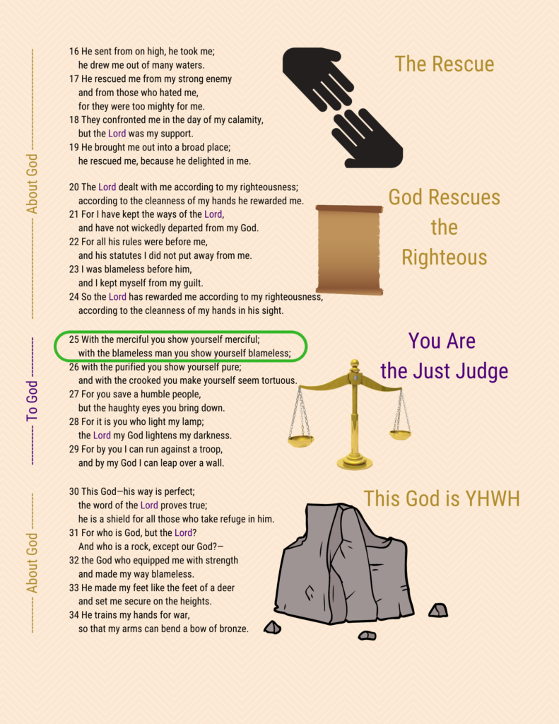 A visual study of Psalm 18, page 2