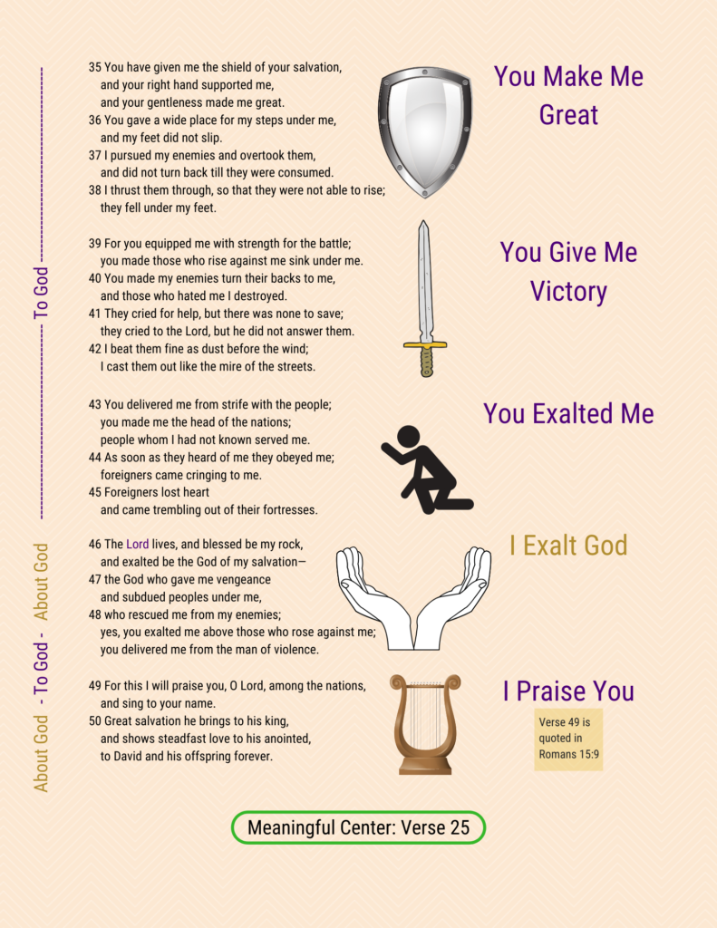 A visual study of Psalm 18, page 2