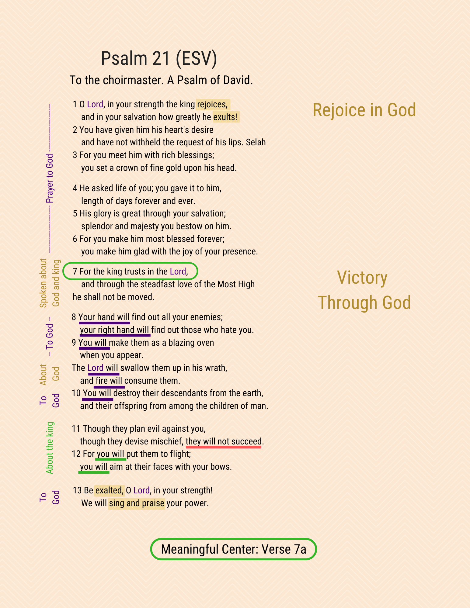 A visual study of Psalm 21
