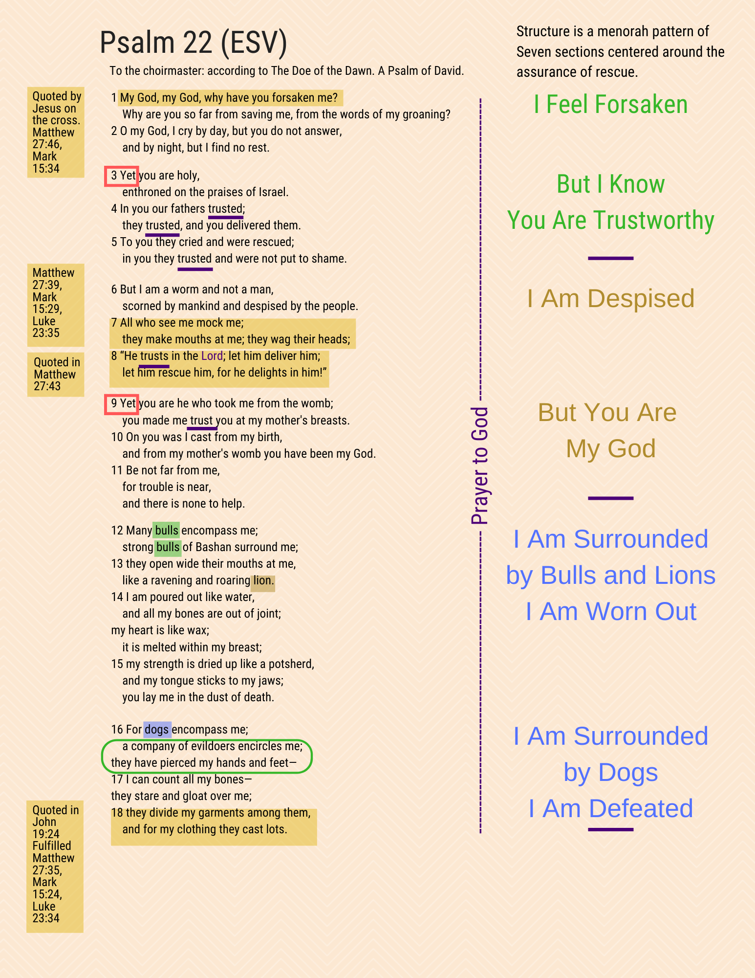 A visual study of Psalm 22, page 1