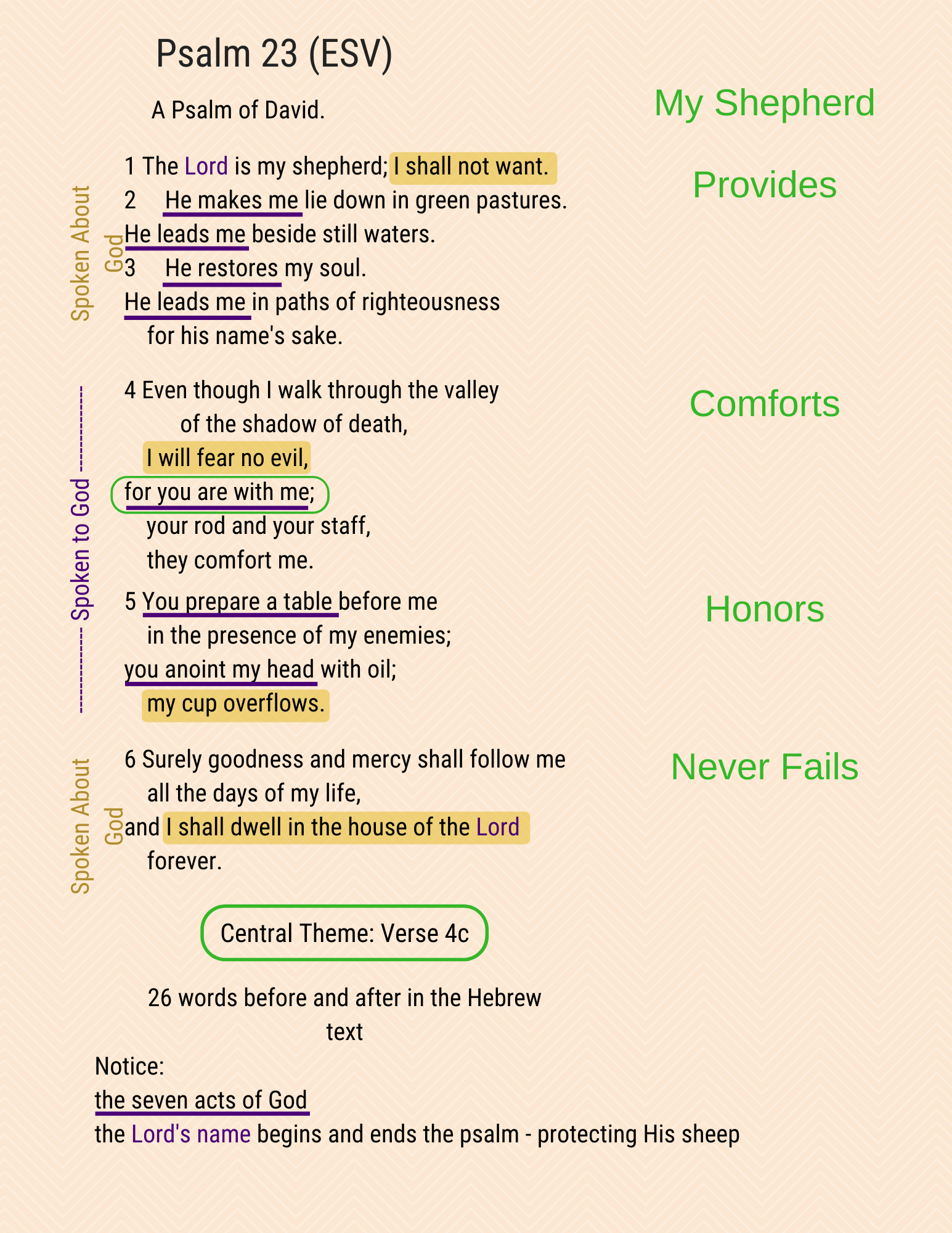 A visual study of Psalm 23