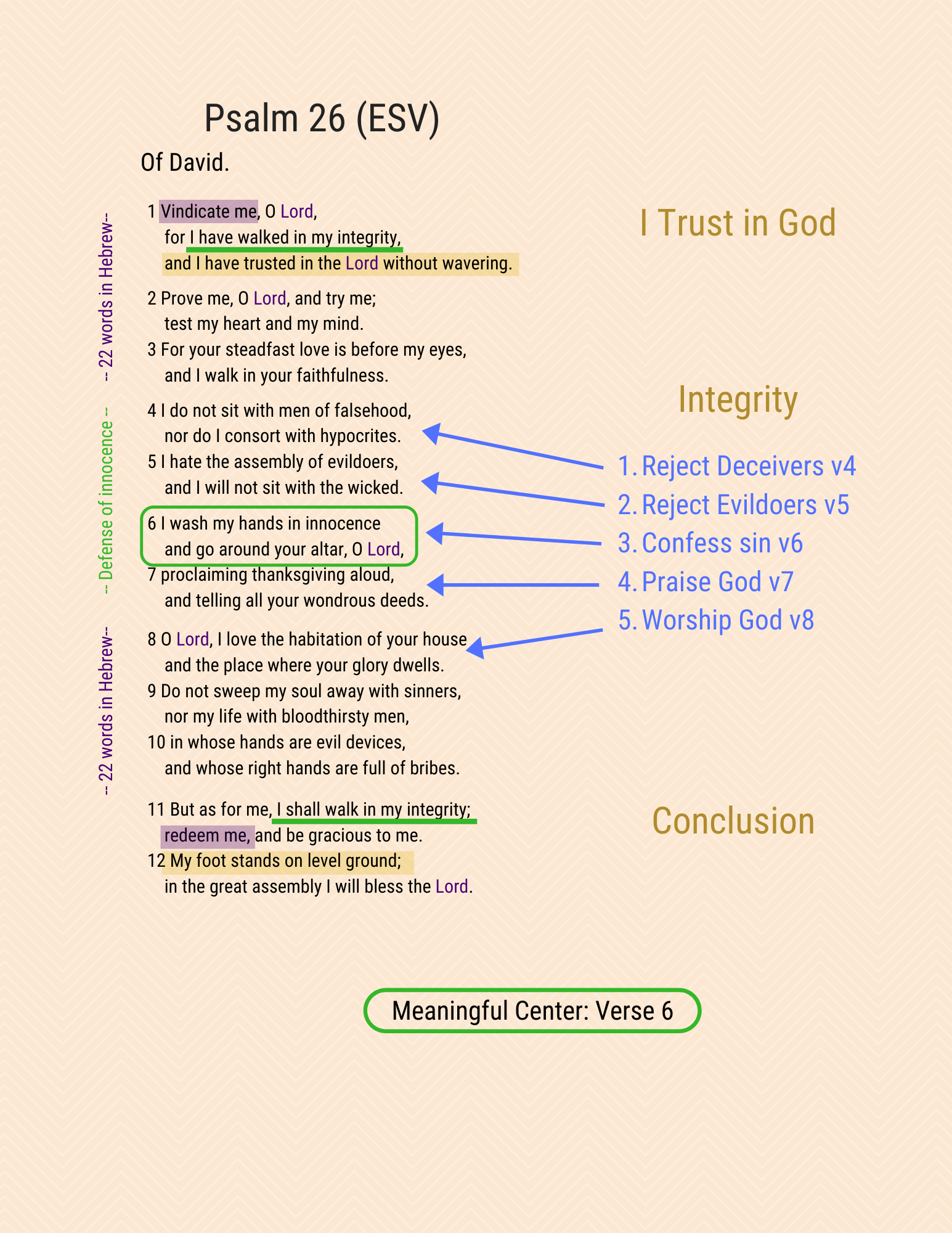 A visual study of Psalm 26