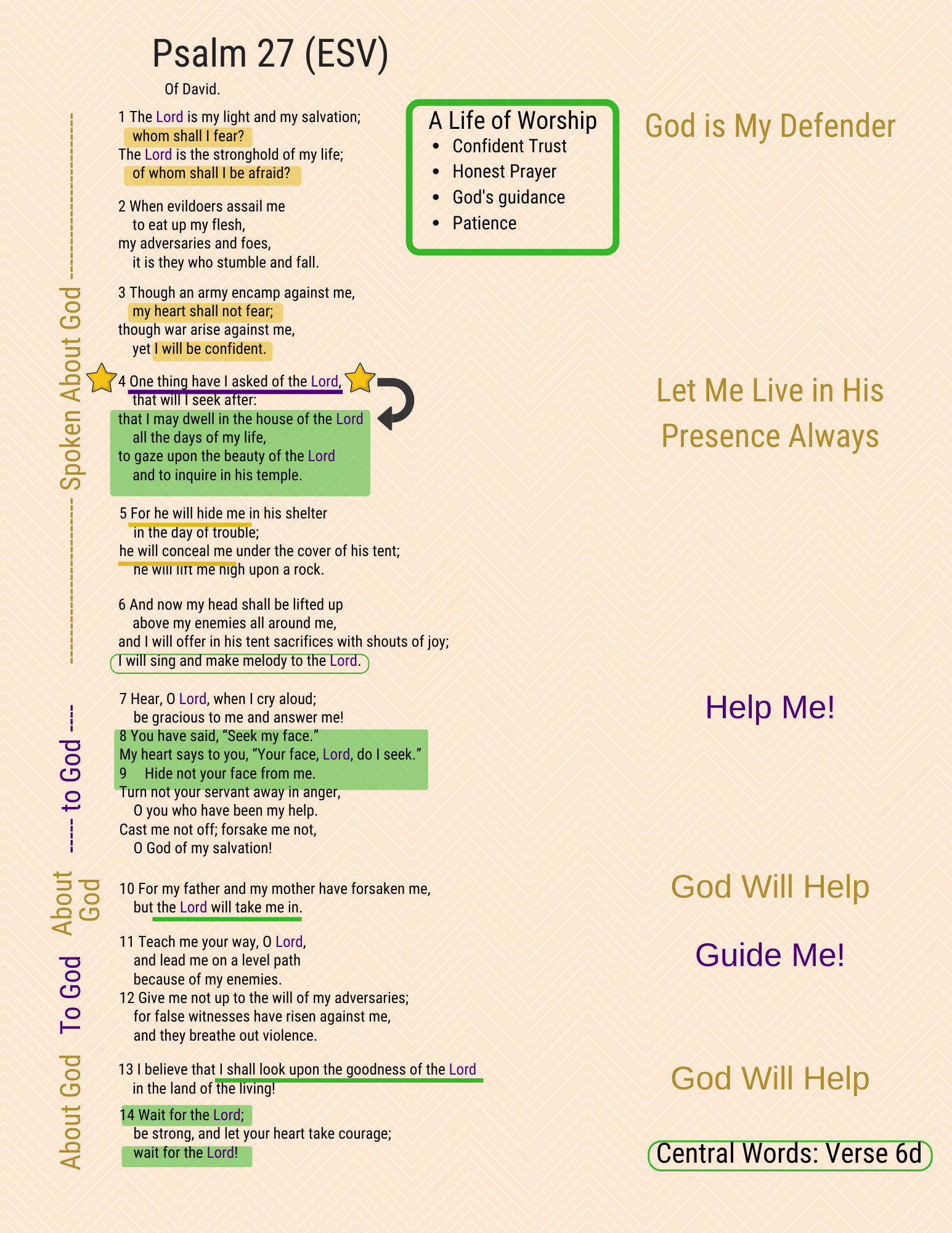 A visual study of Psalm 27