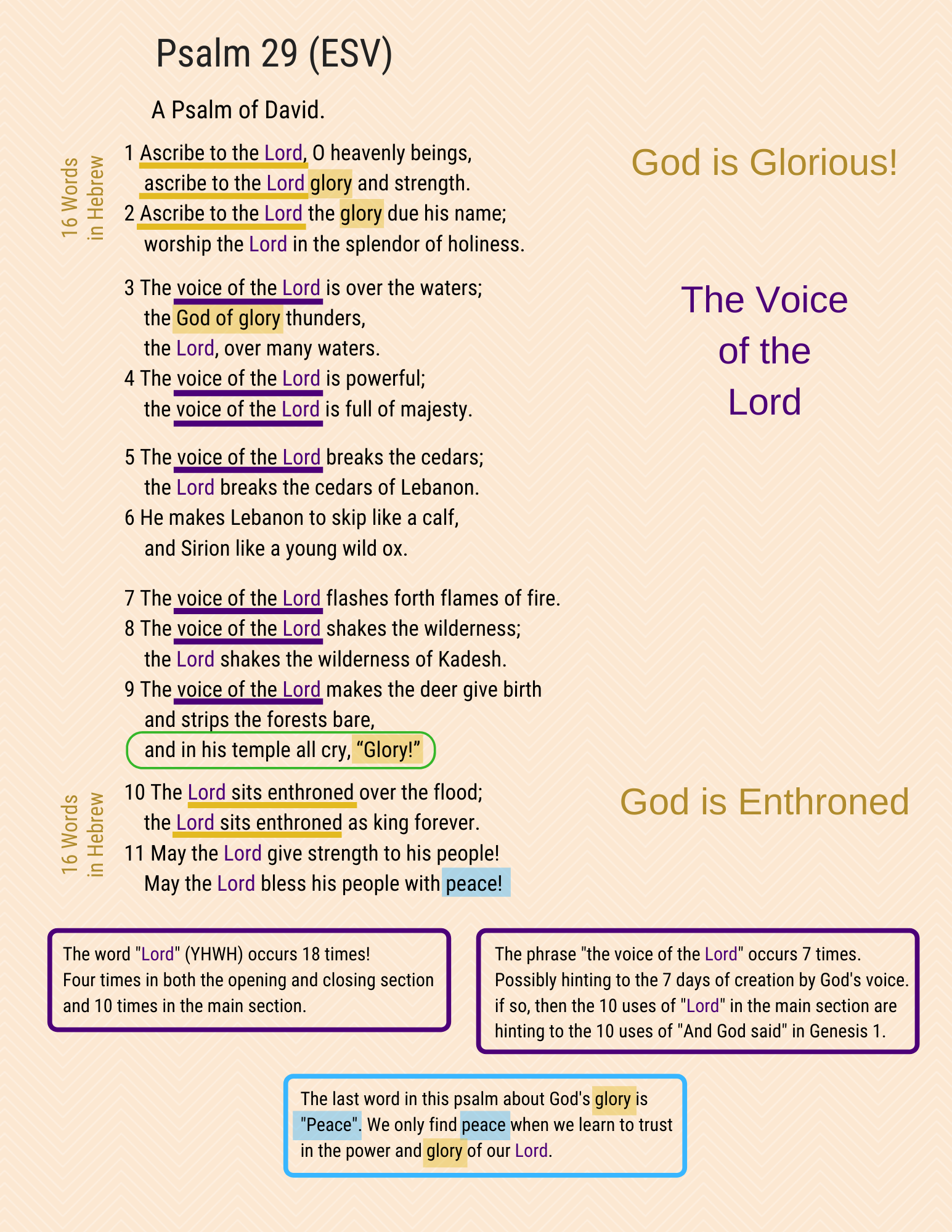 A visual study of Psalm 29