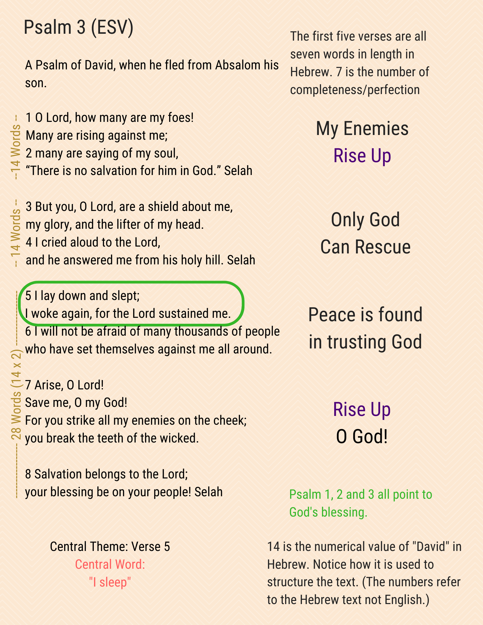 A visual study of Psalm 3