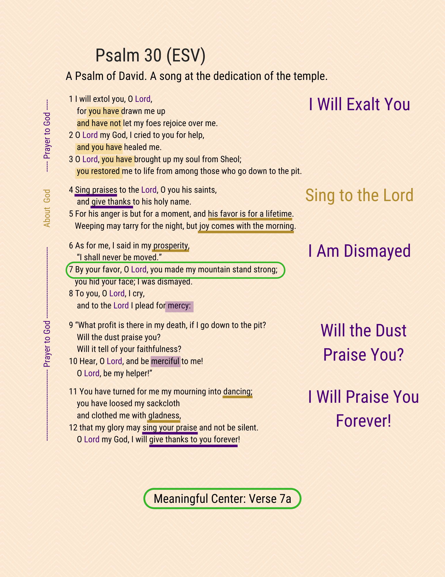 A visual study of Psalm 30