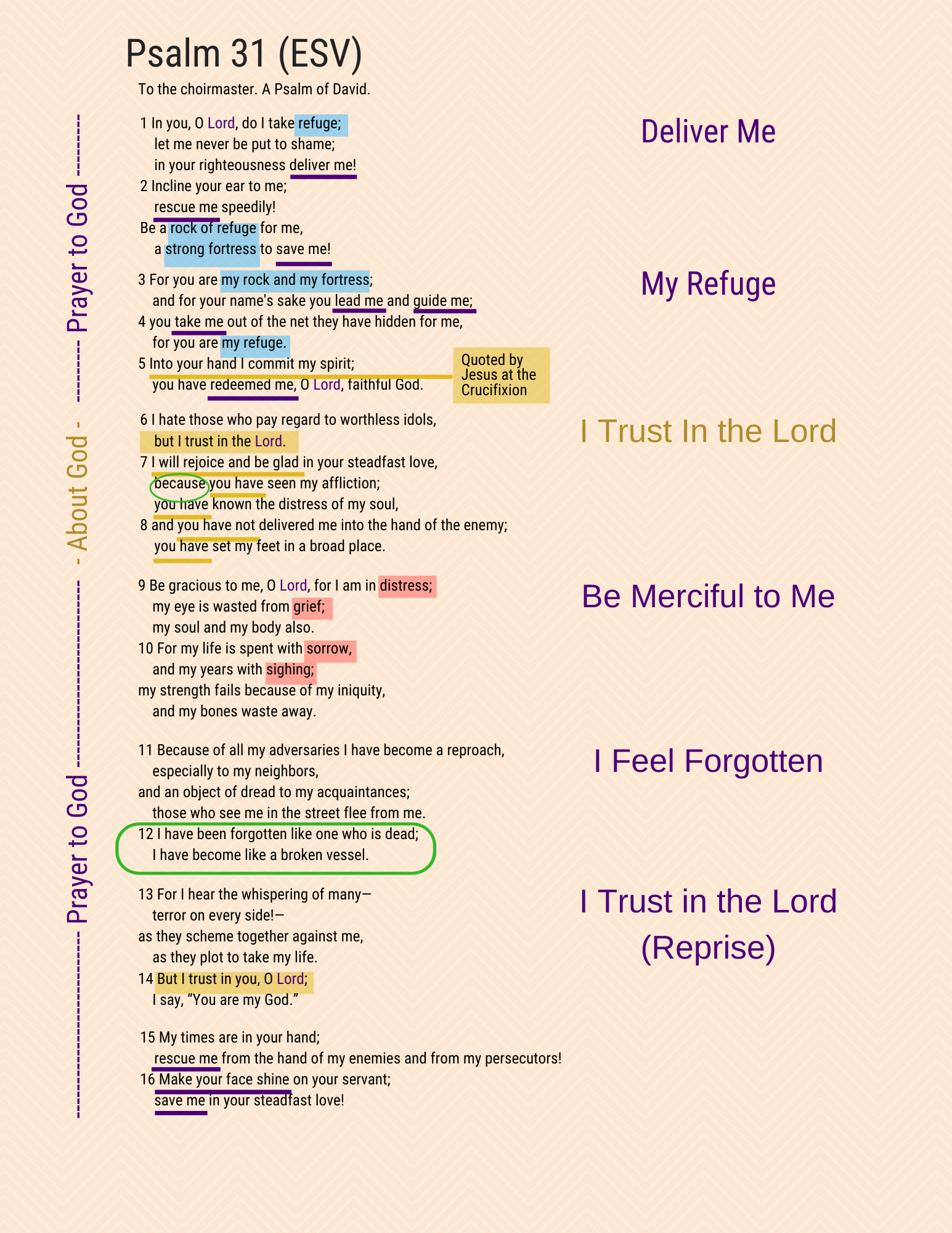 A visual study of Psalm 31, page 1