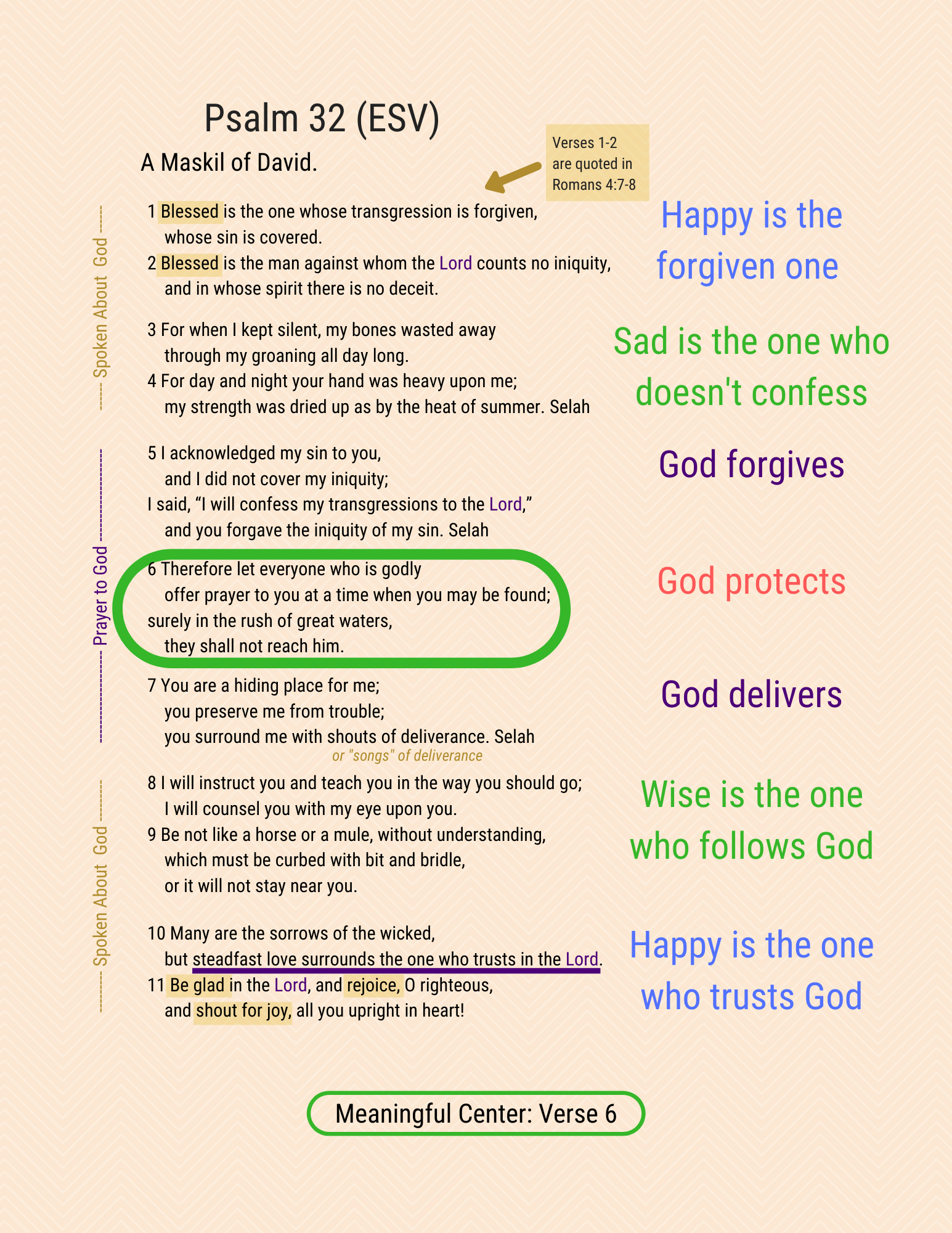 A visual study of Psalm 32