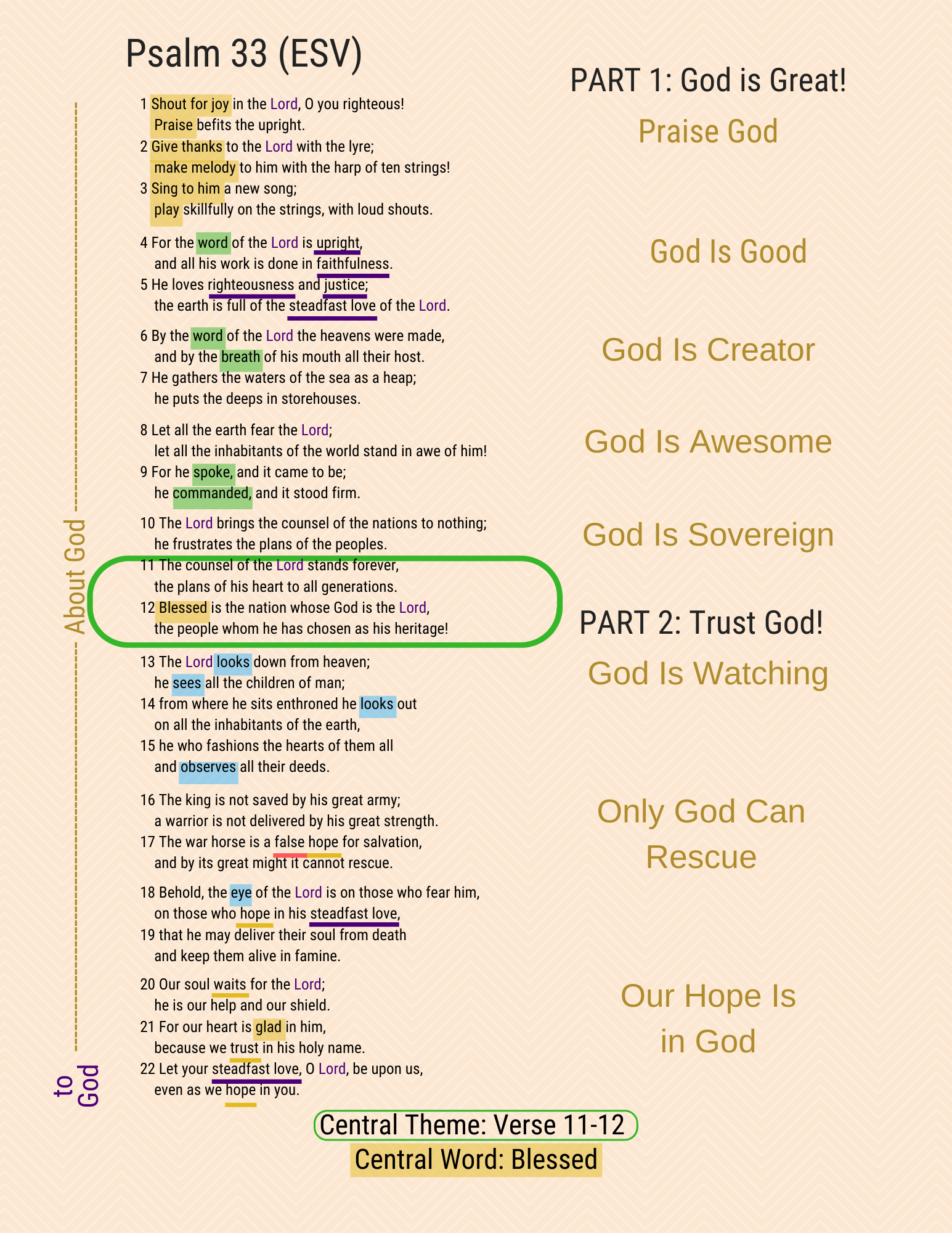A visual study of Psalm 33