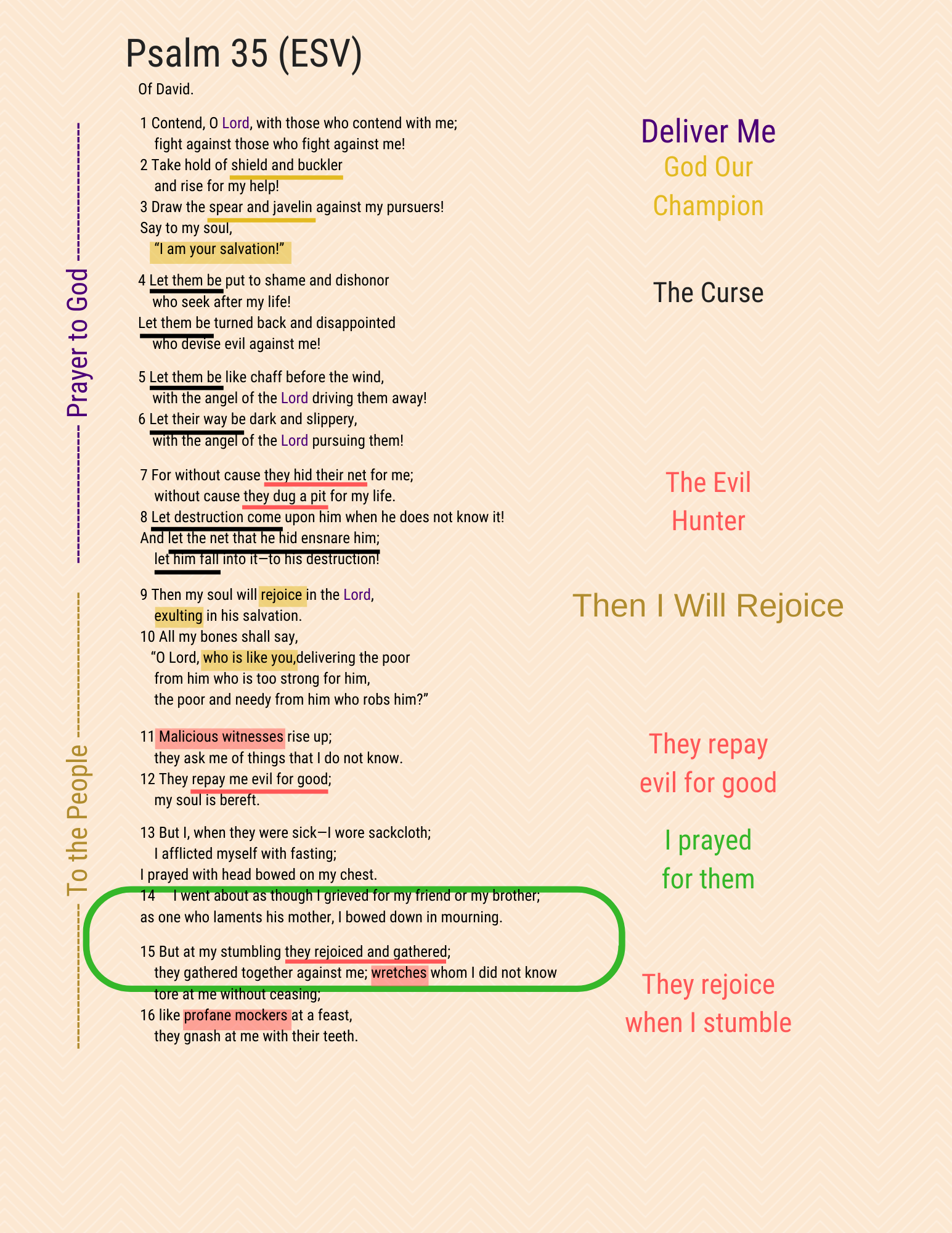 A visual Study of Psalm 35, page 1