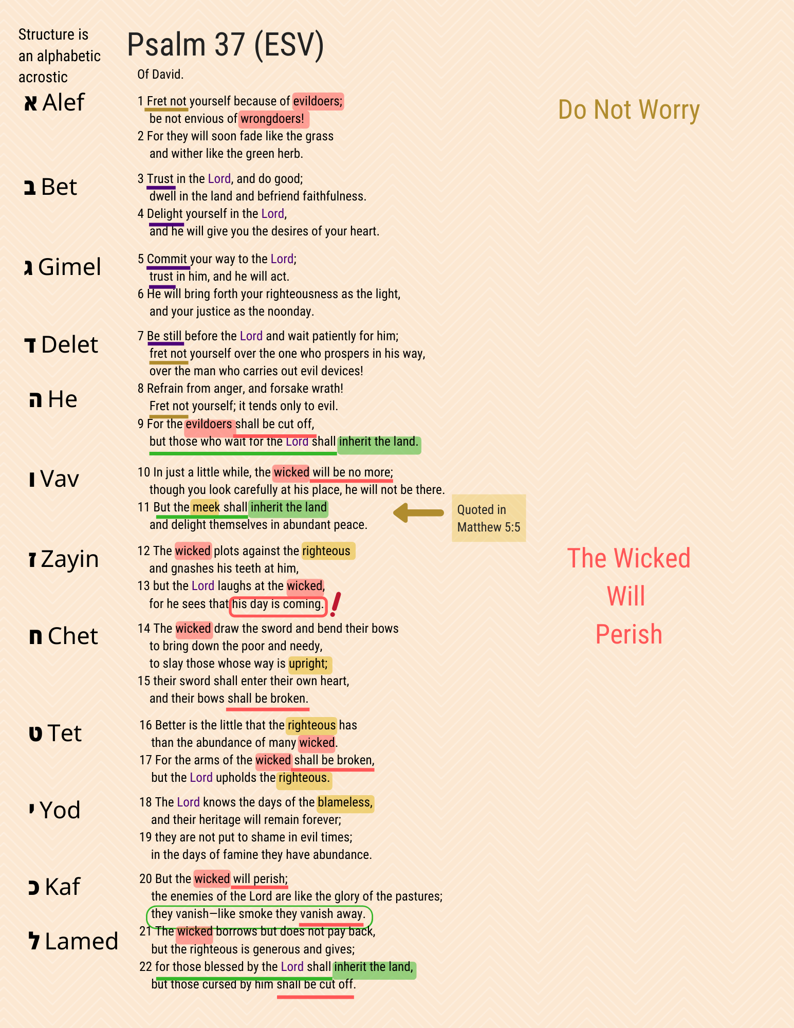 A visual Study of Psalm 37, page 1