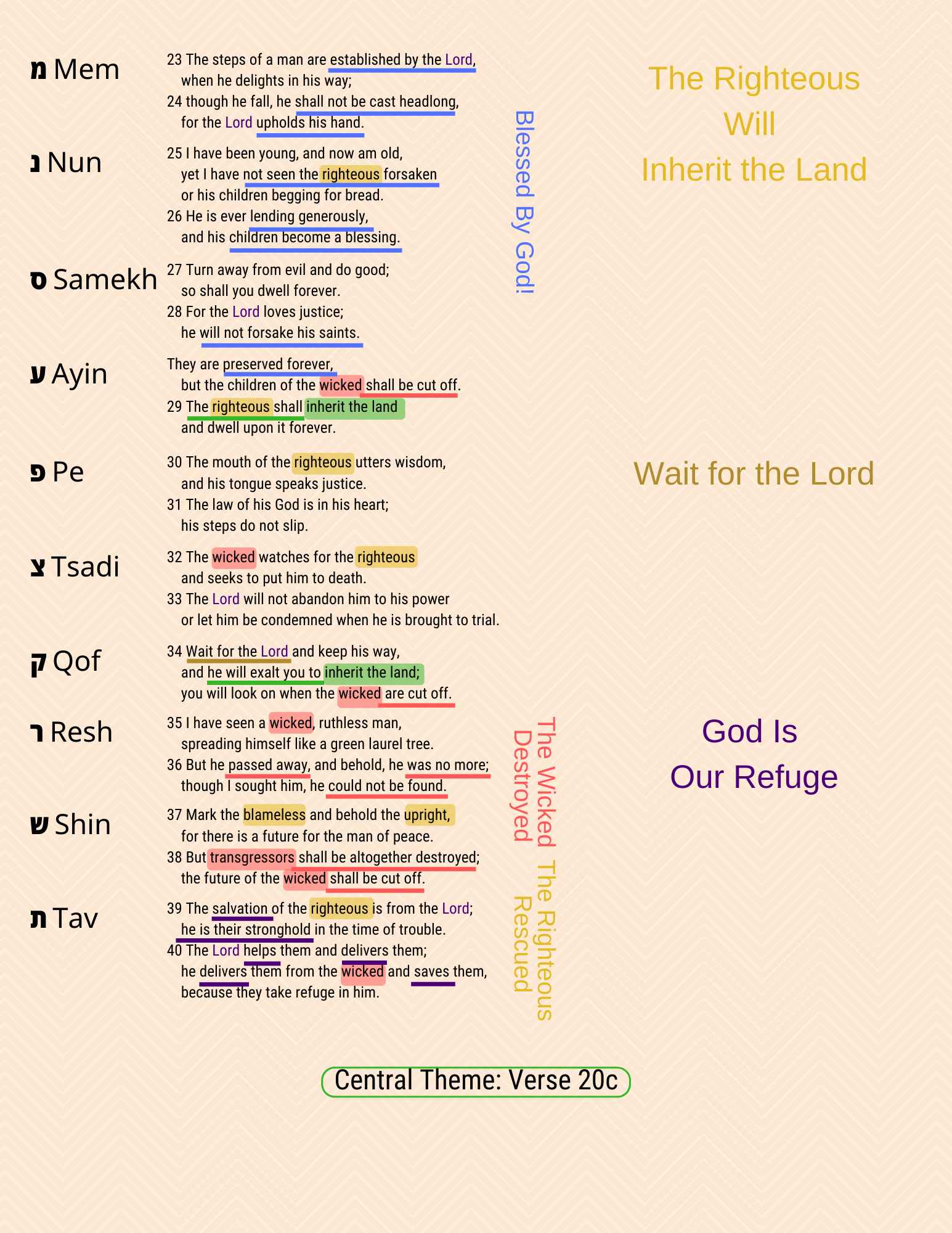 A visual Study of Psalm 37, page 2
