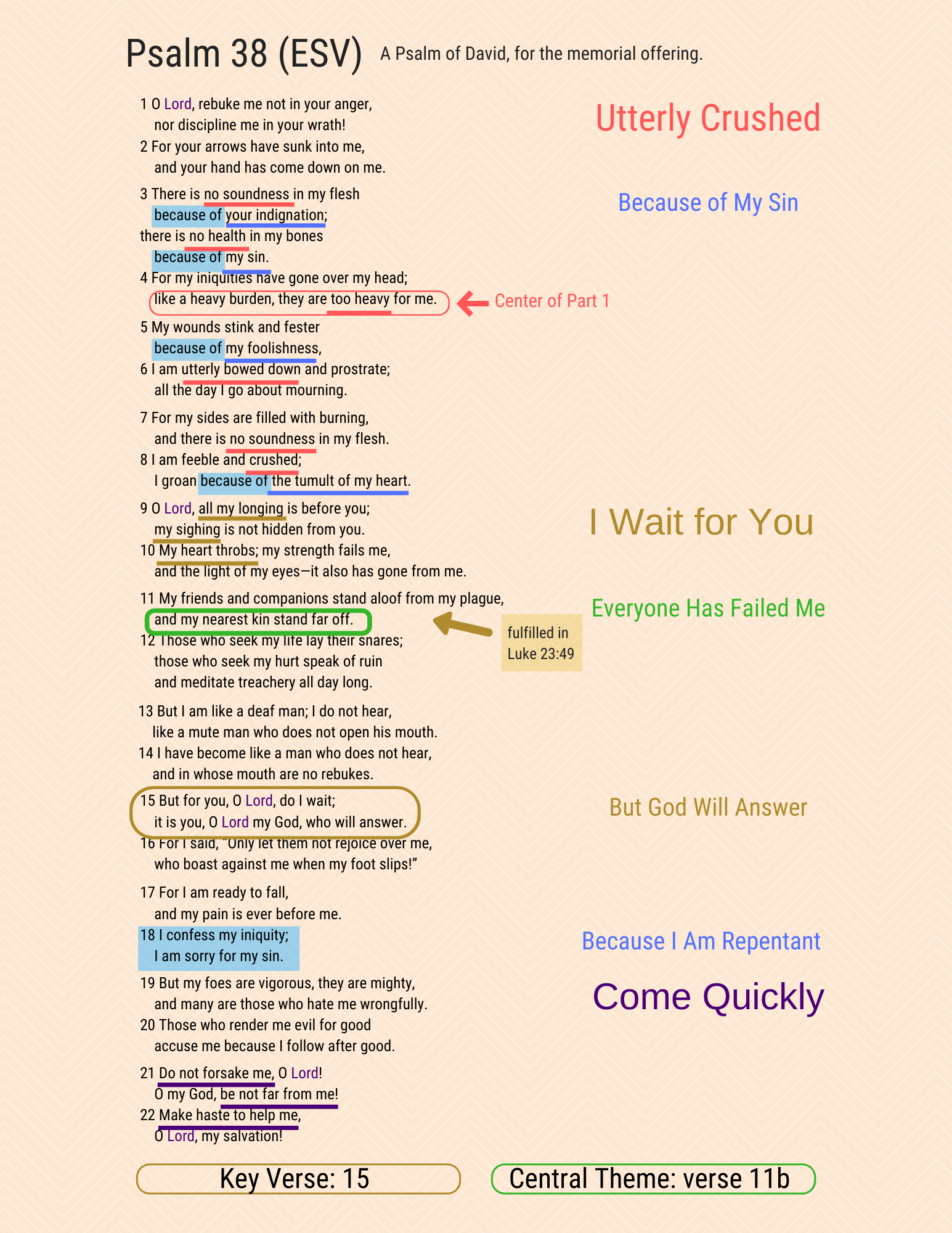 A visual study of Psalm 38