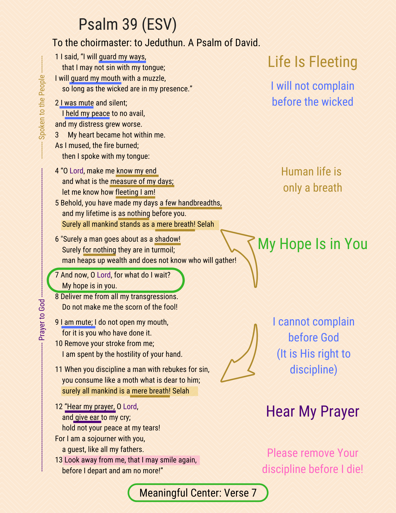 A visual study of Psalm 49