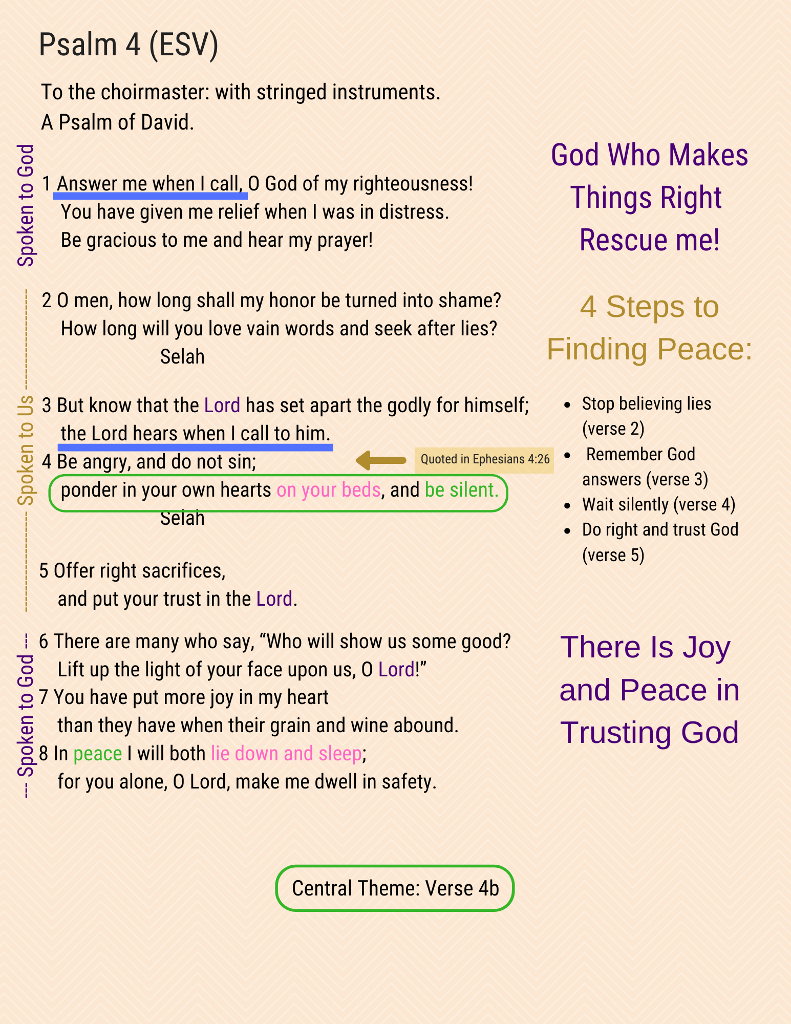 A visual study of Psalm 4