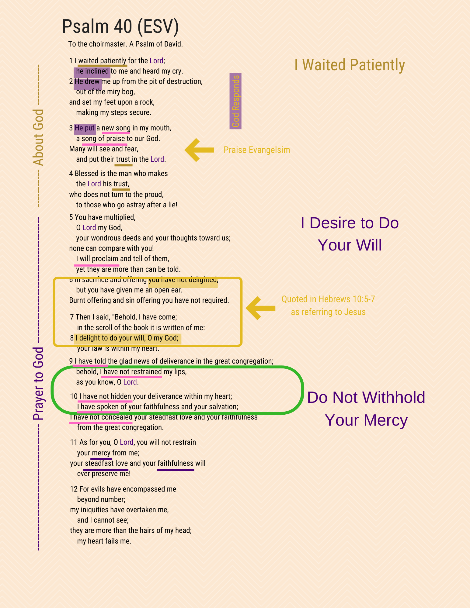 A visual Study of Psalm 40, page 1