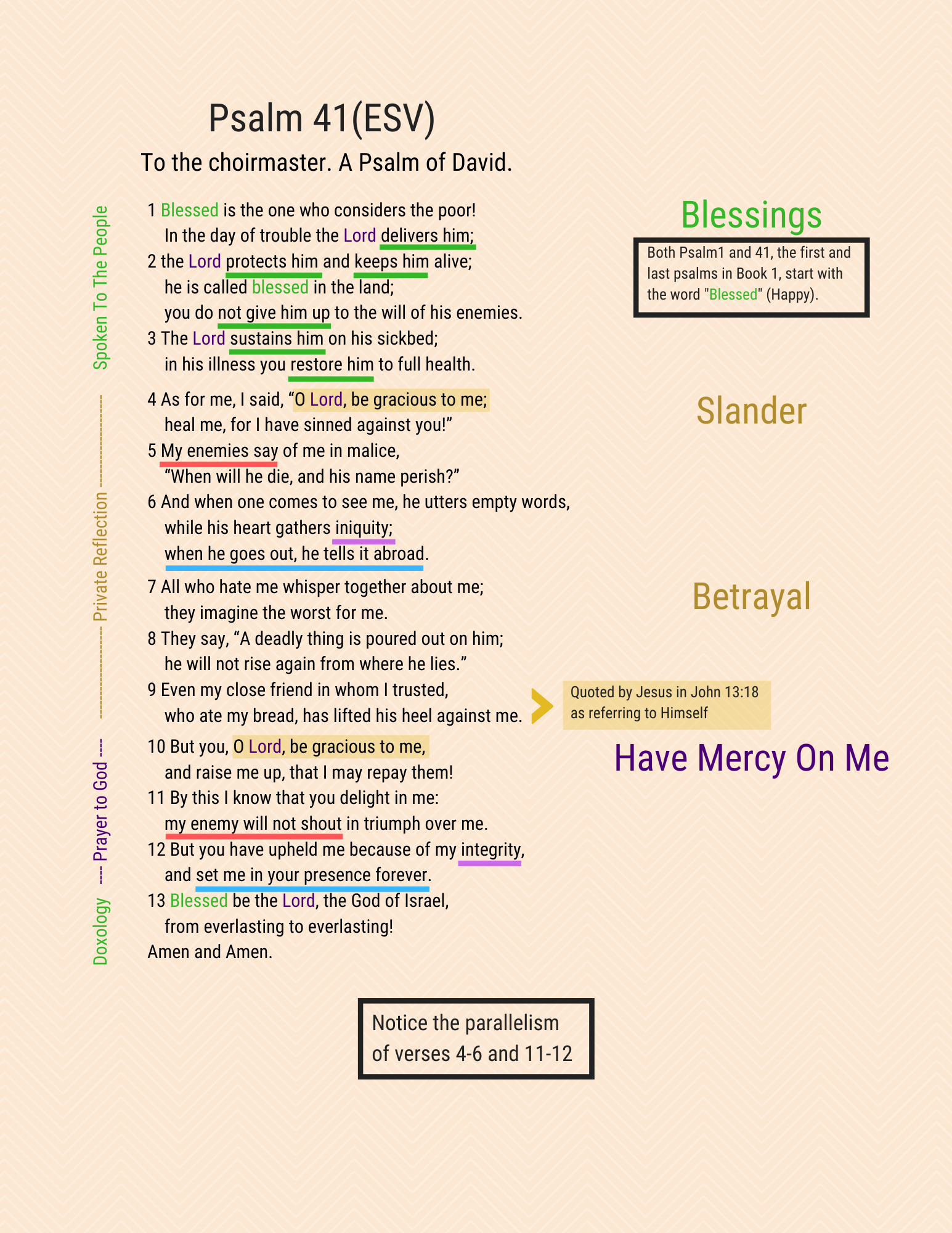 A visual study of Psalm 41