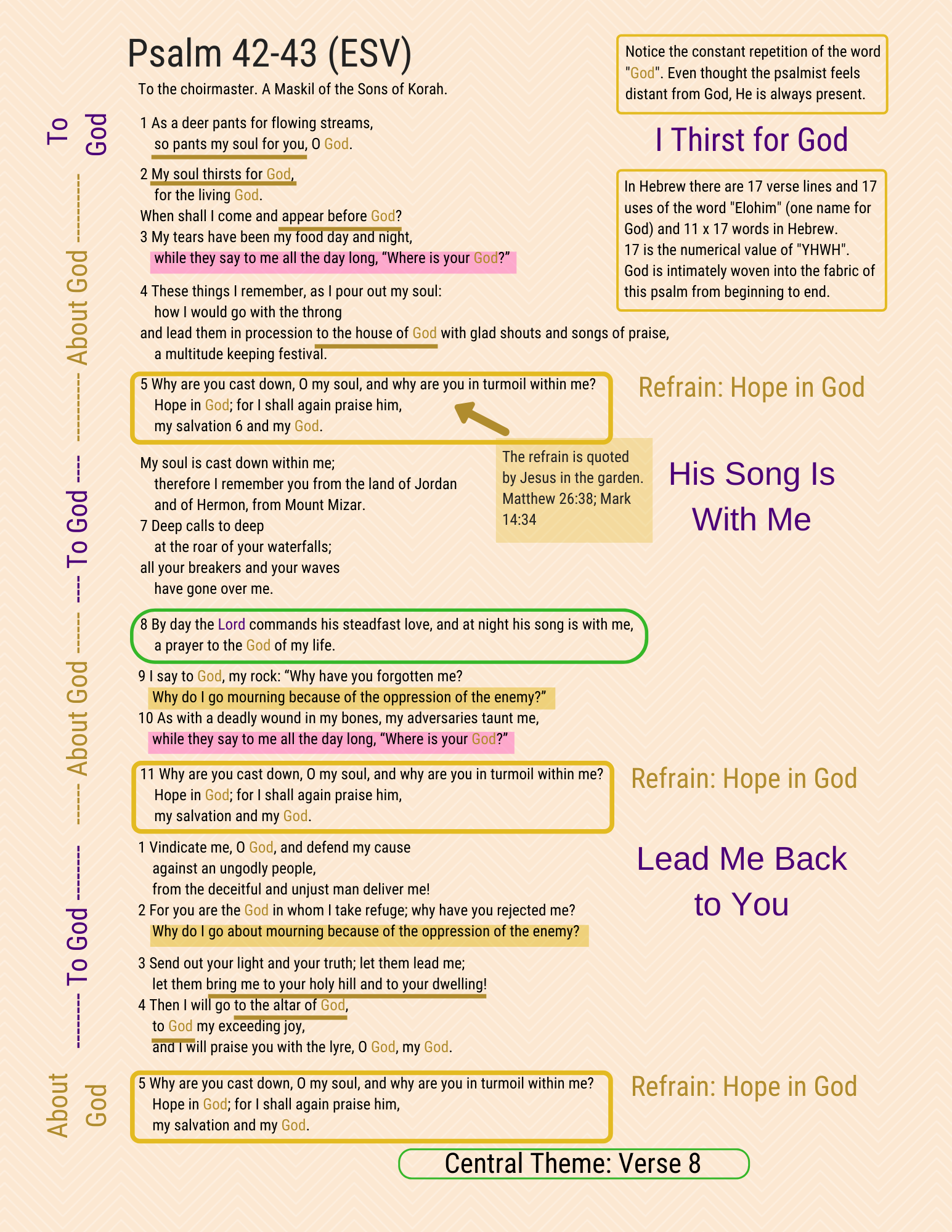A visual study of Psalm 42-42