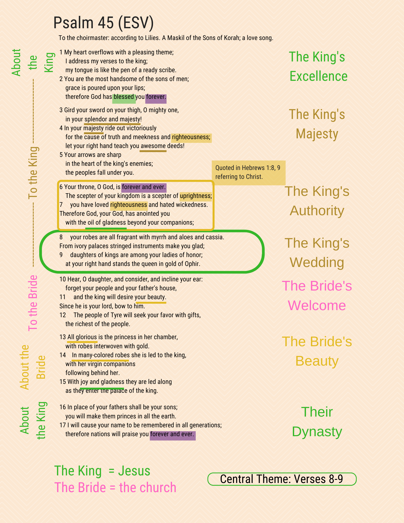 A visual study of Psalm 45