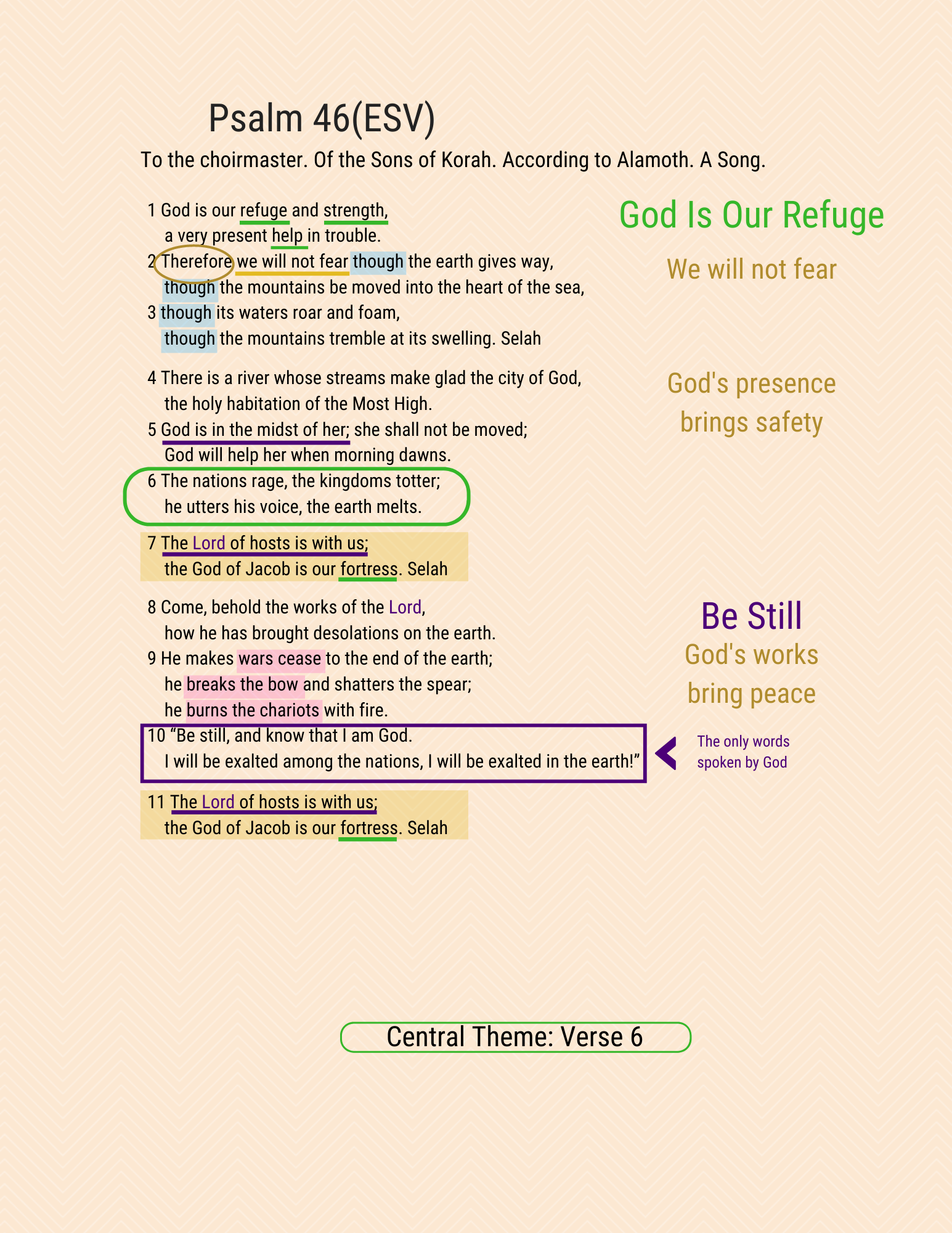 A visual study of Psalm 46