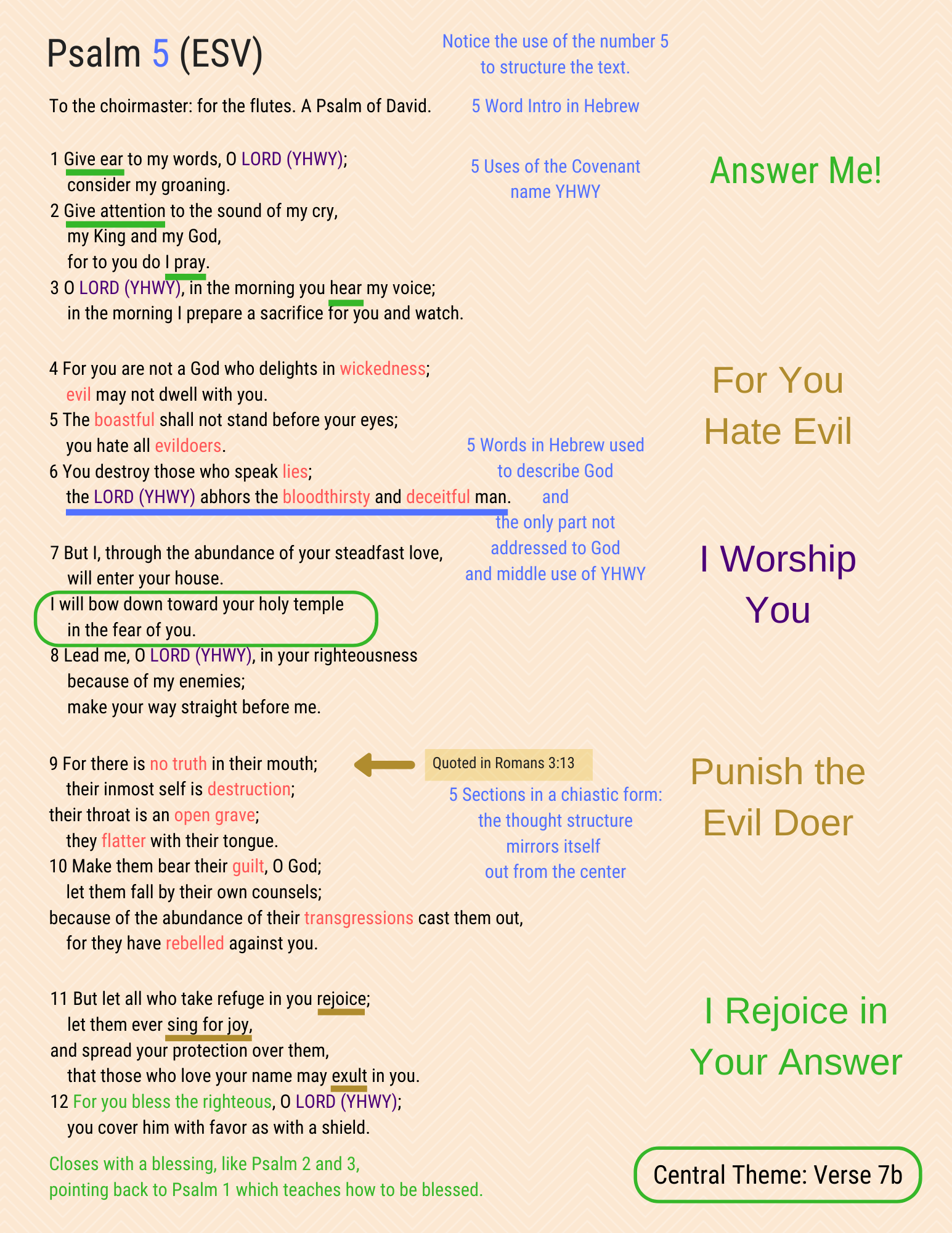 A visual study of Psalm 5