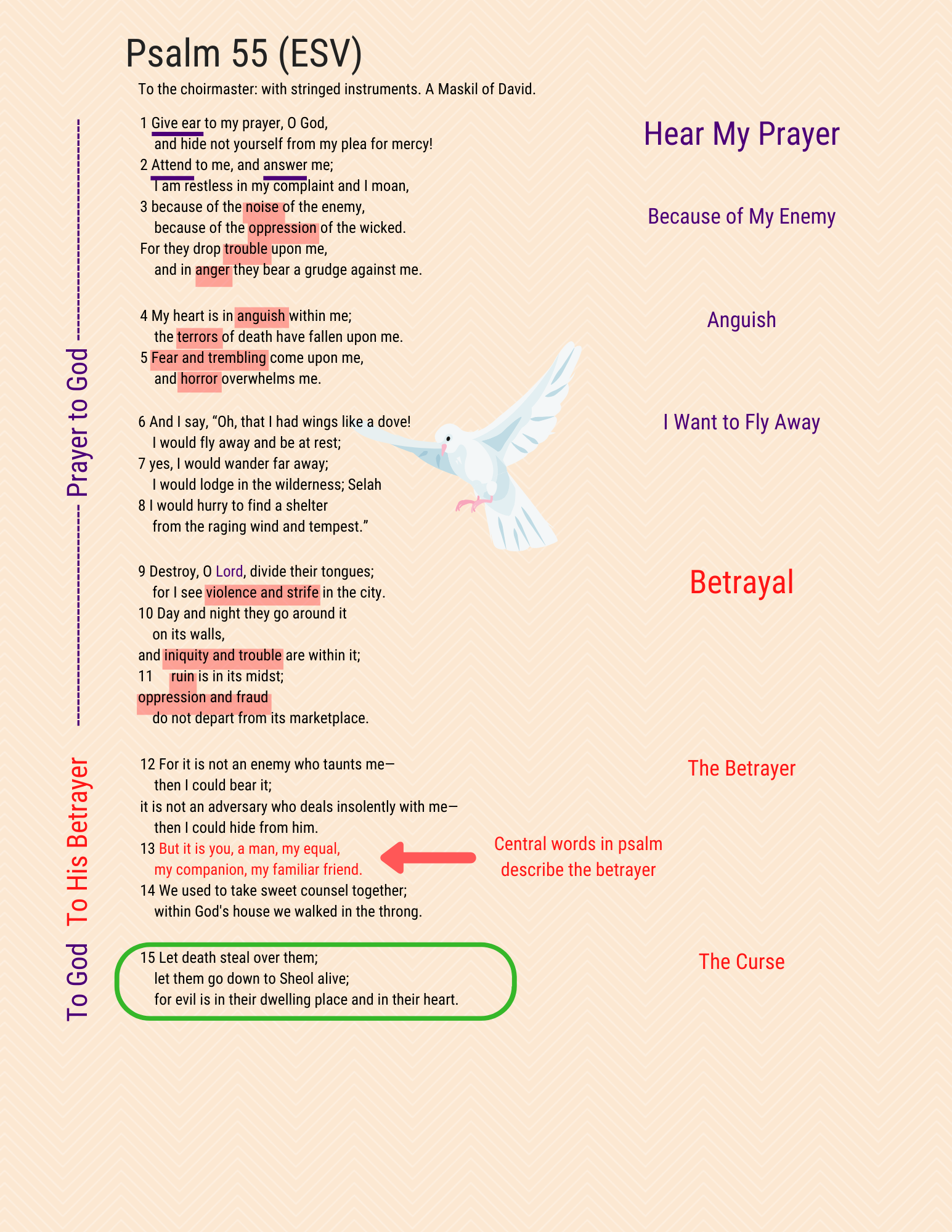 A visual Study of Psalm 55, page 1