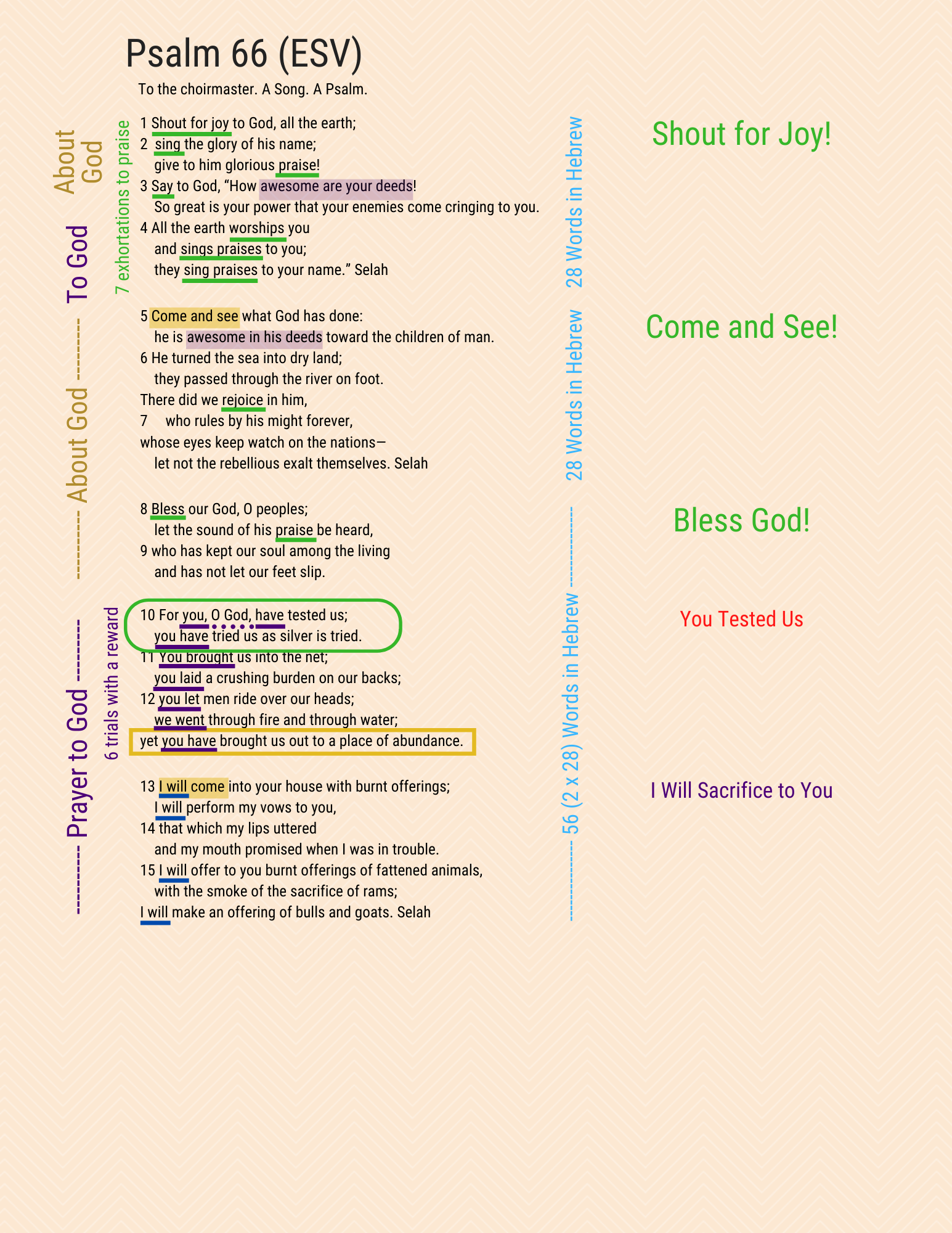 A visual Study of Psalm 66, page 1