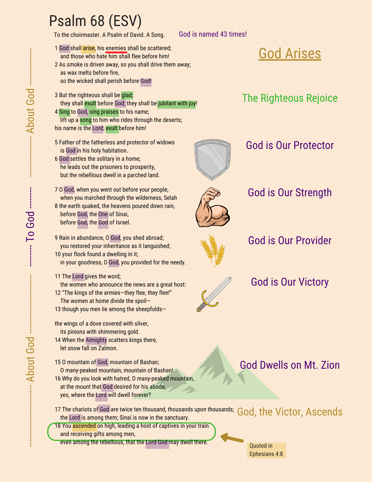 A visual Study of Psalm 68, page 1