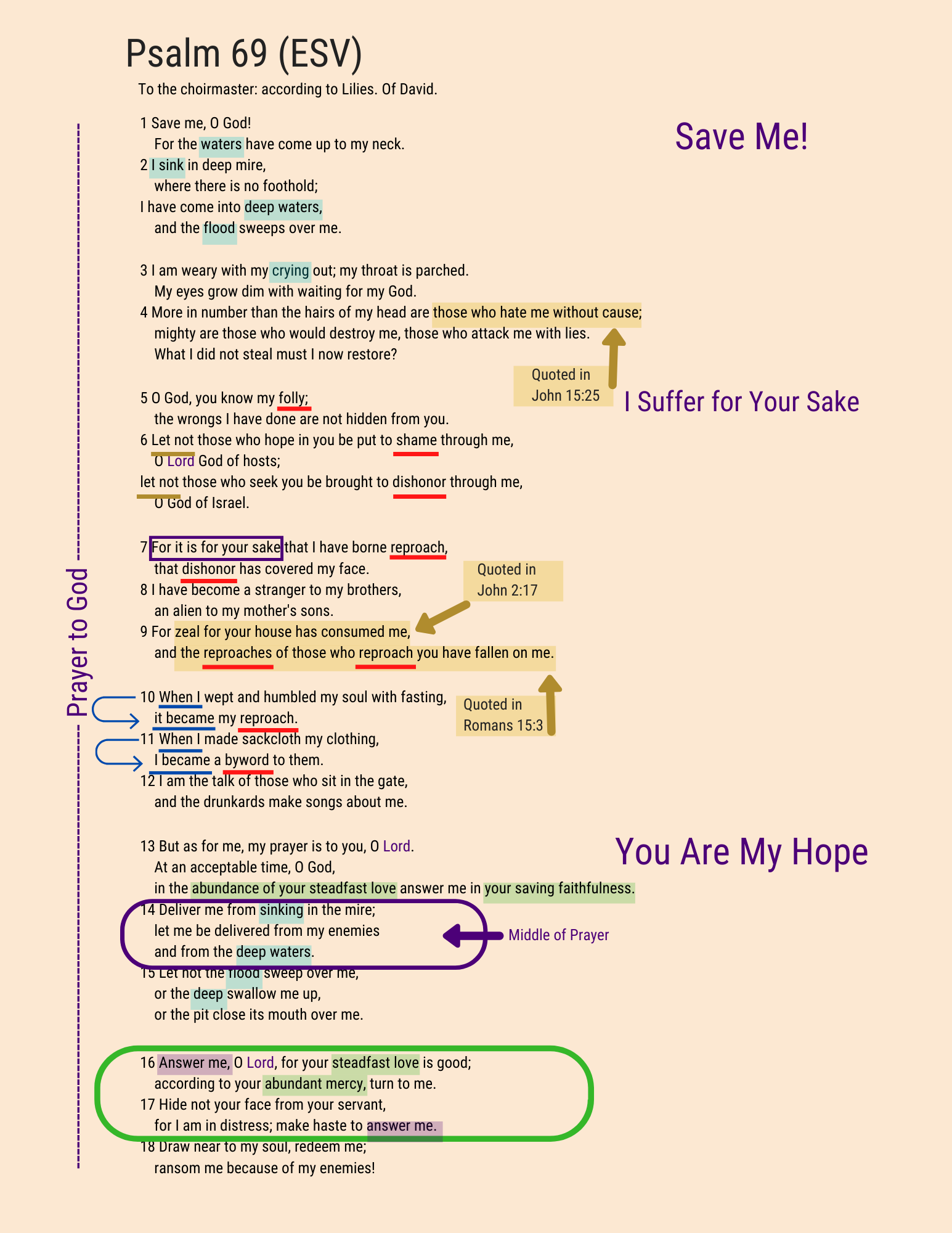 A visual Study of Psalm 69, page 1