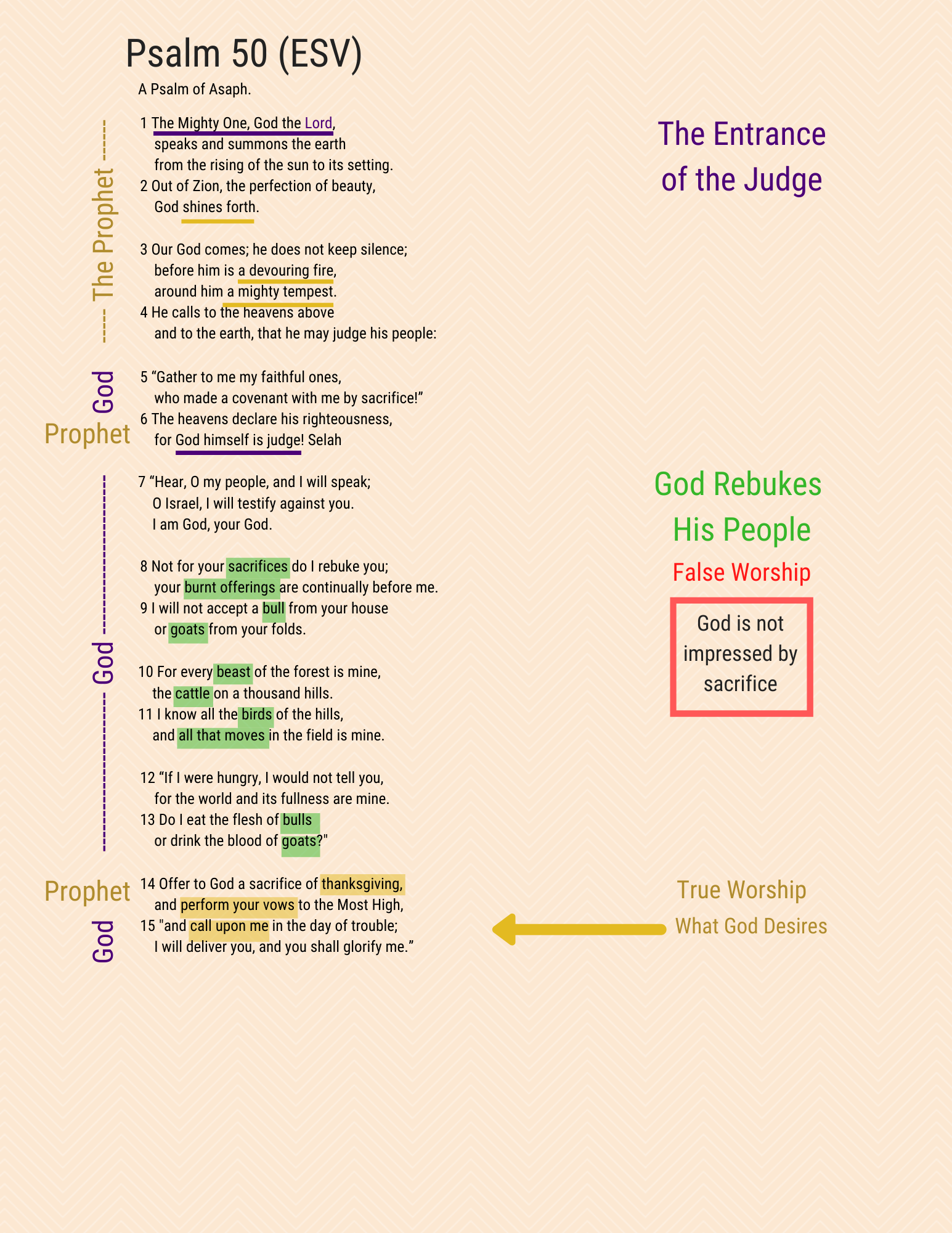 A visual Study of Psalm 50, page 1
