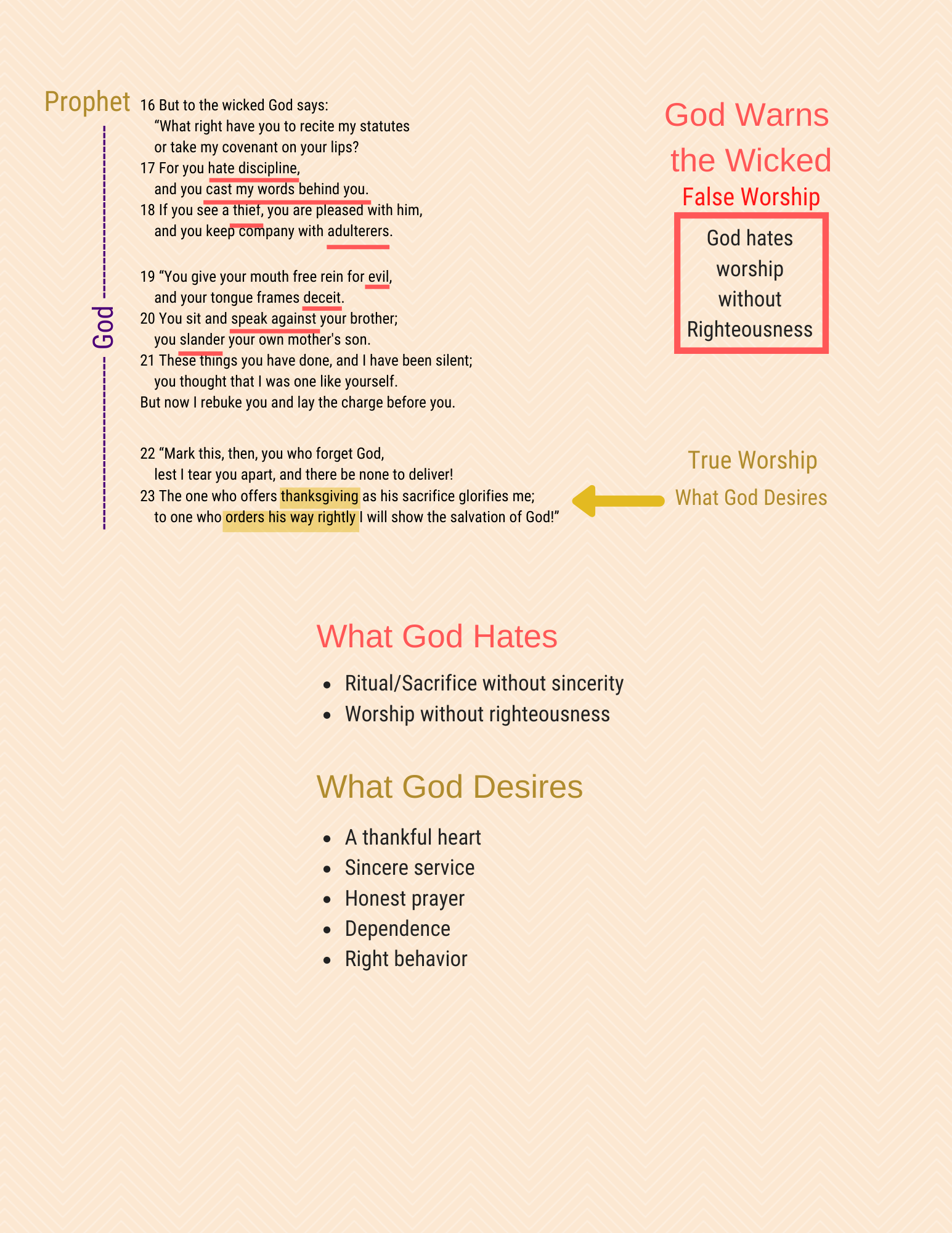 A visual Study of Psalm 50, page 2
