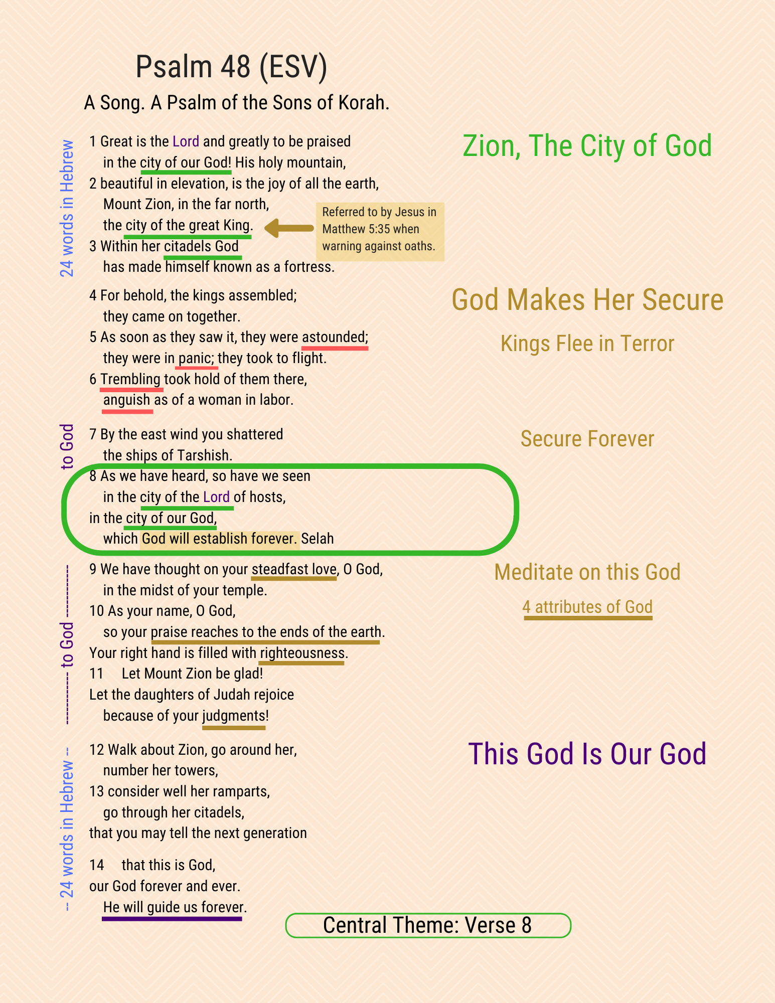 A visual study of Psalm 48