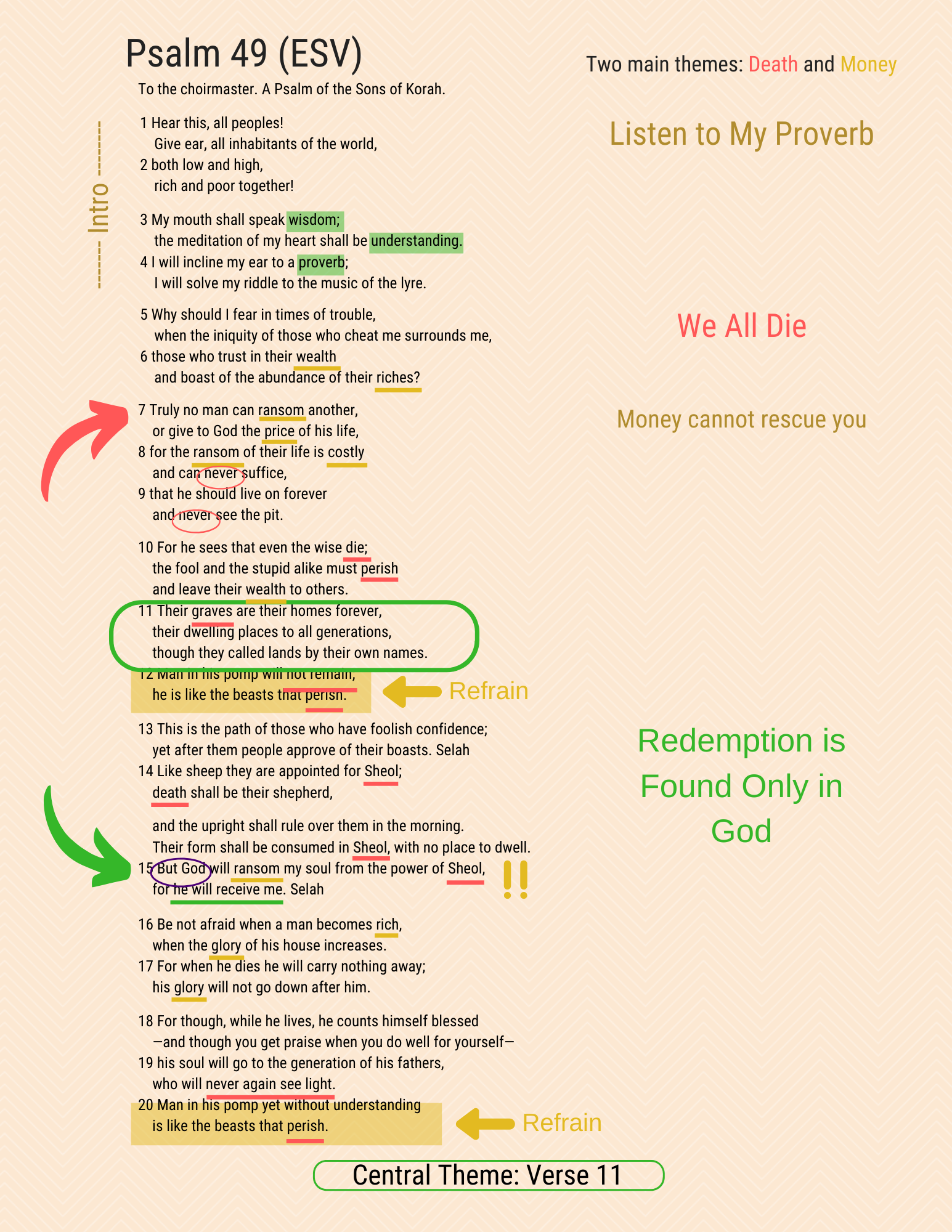 A visual study of Psalm 49