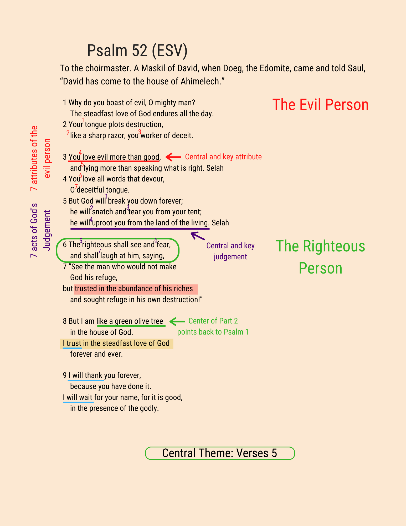 A visual study of Psalm 52