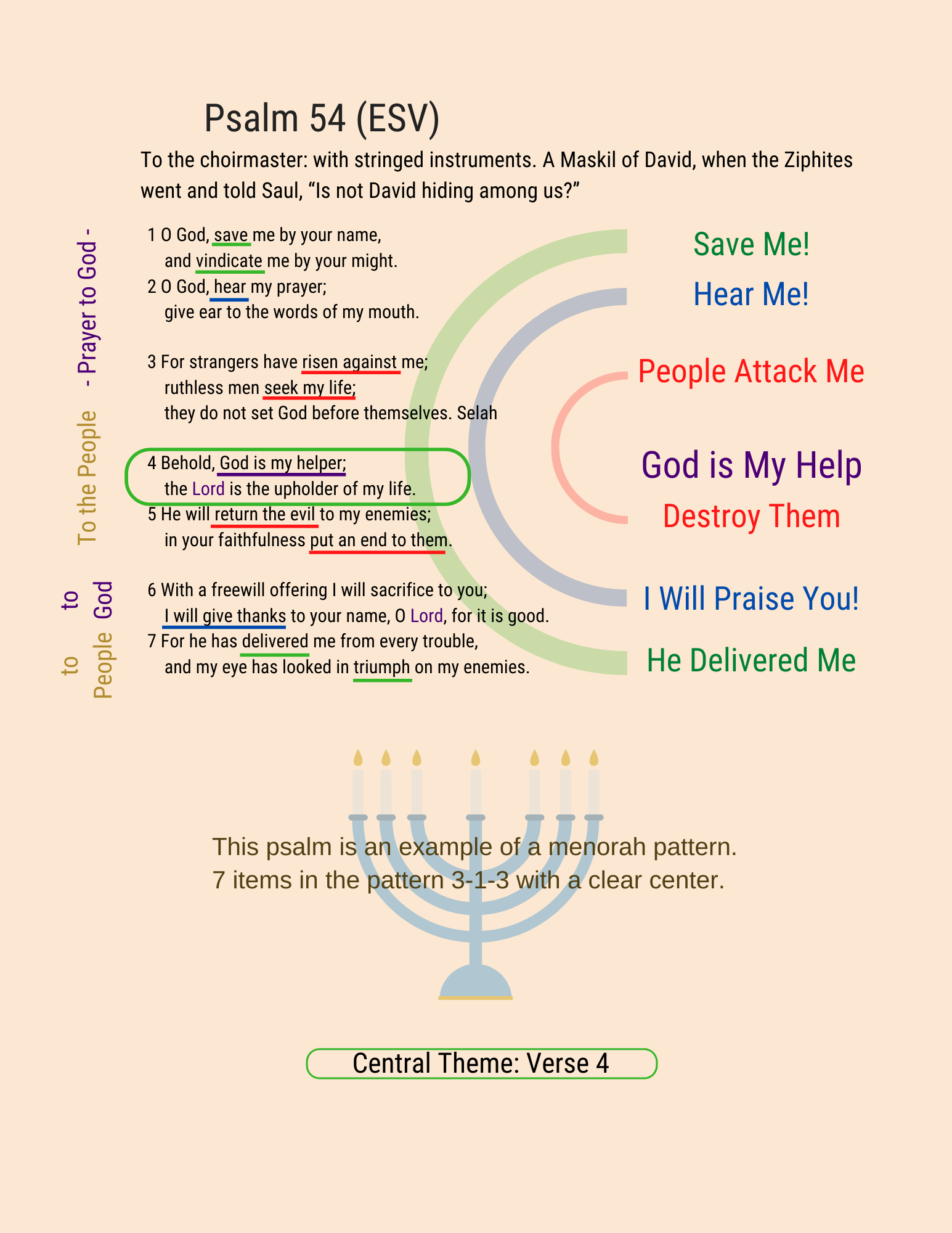 A visual study of Psalm 54
