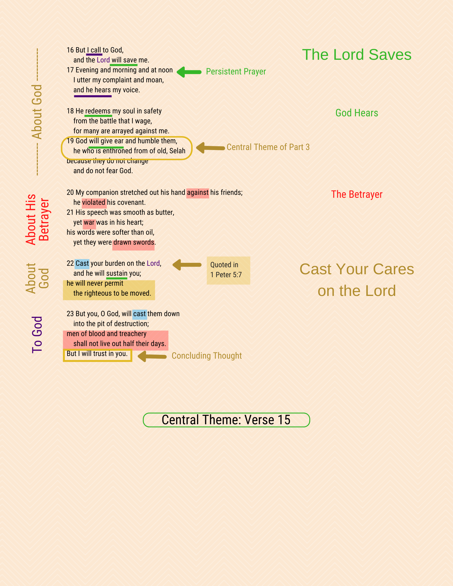 A visual Study of Psalm 55, page 2