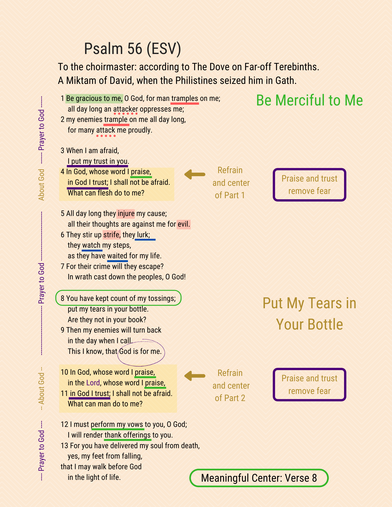 A visual study of Psalm 56