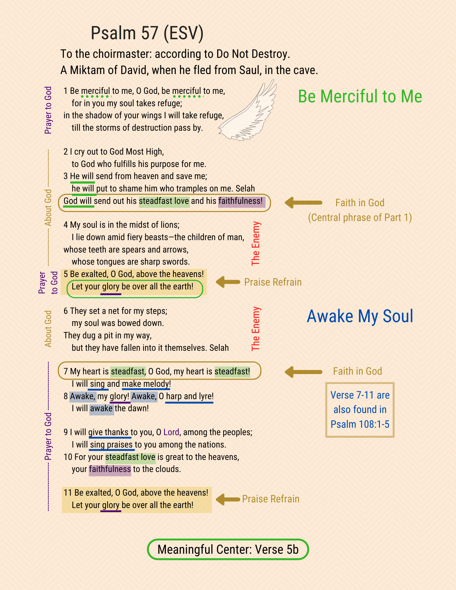 A visual study of Psalm 57