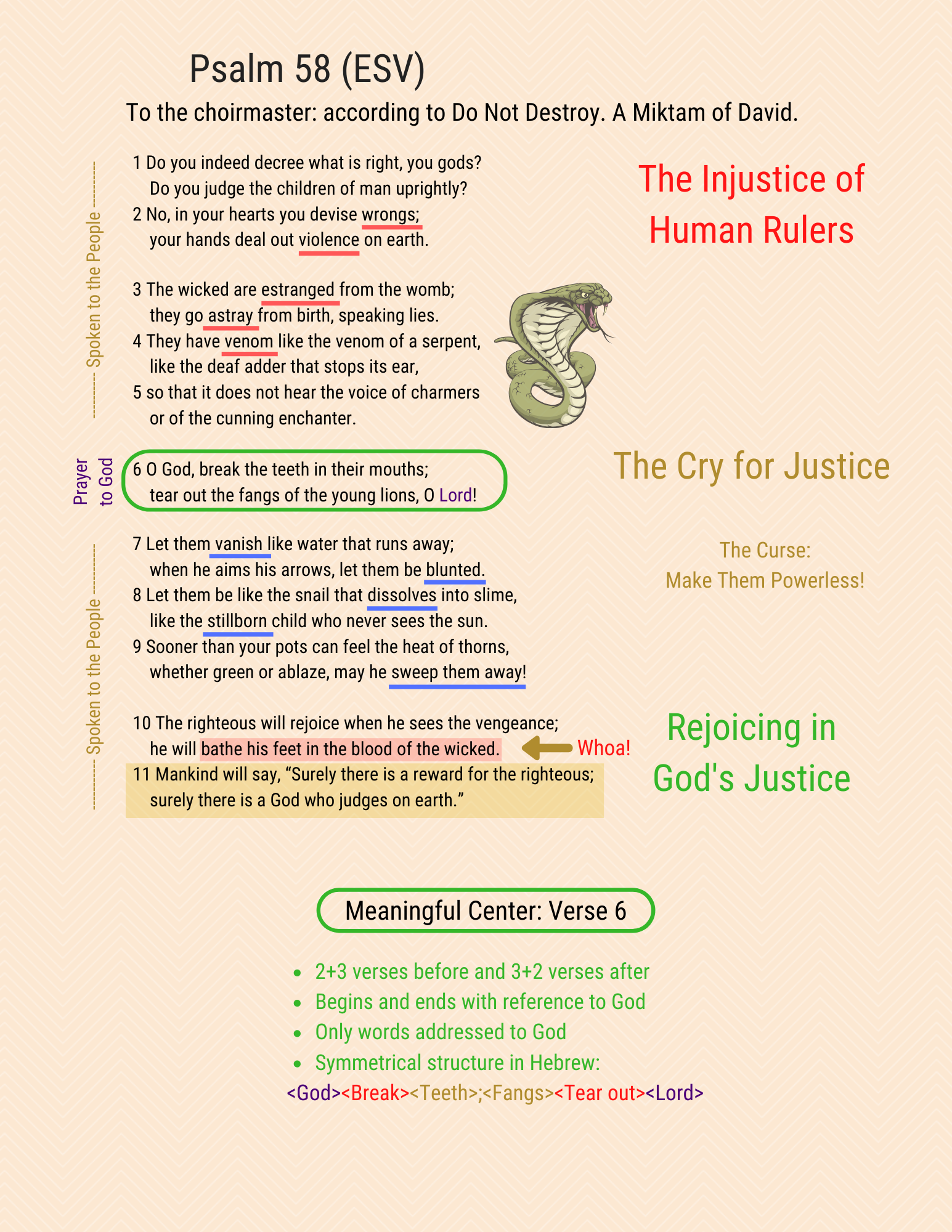 A visual study of Psalm 58