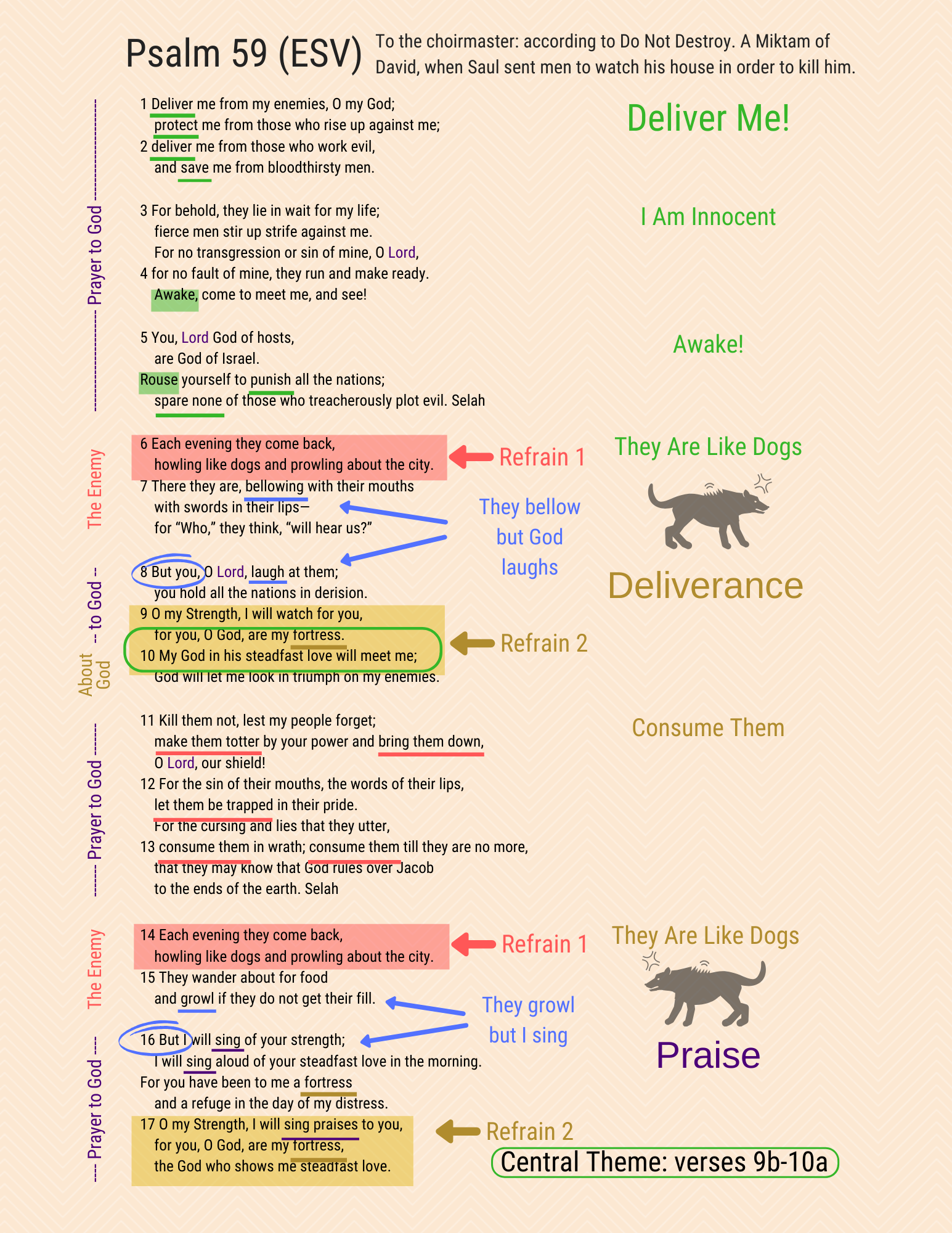 A visual study of Psalm 59