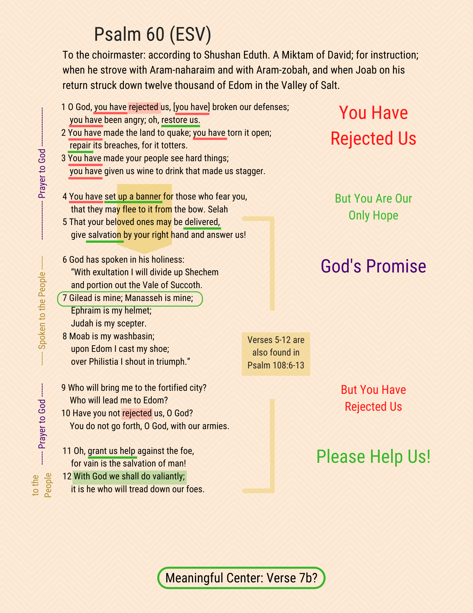 A visual study of Psalm 60