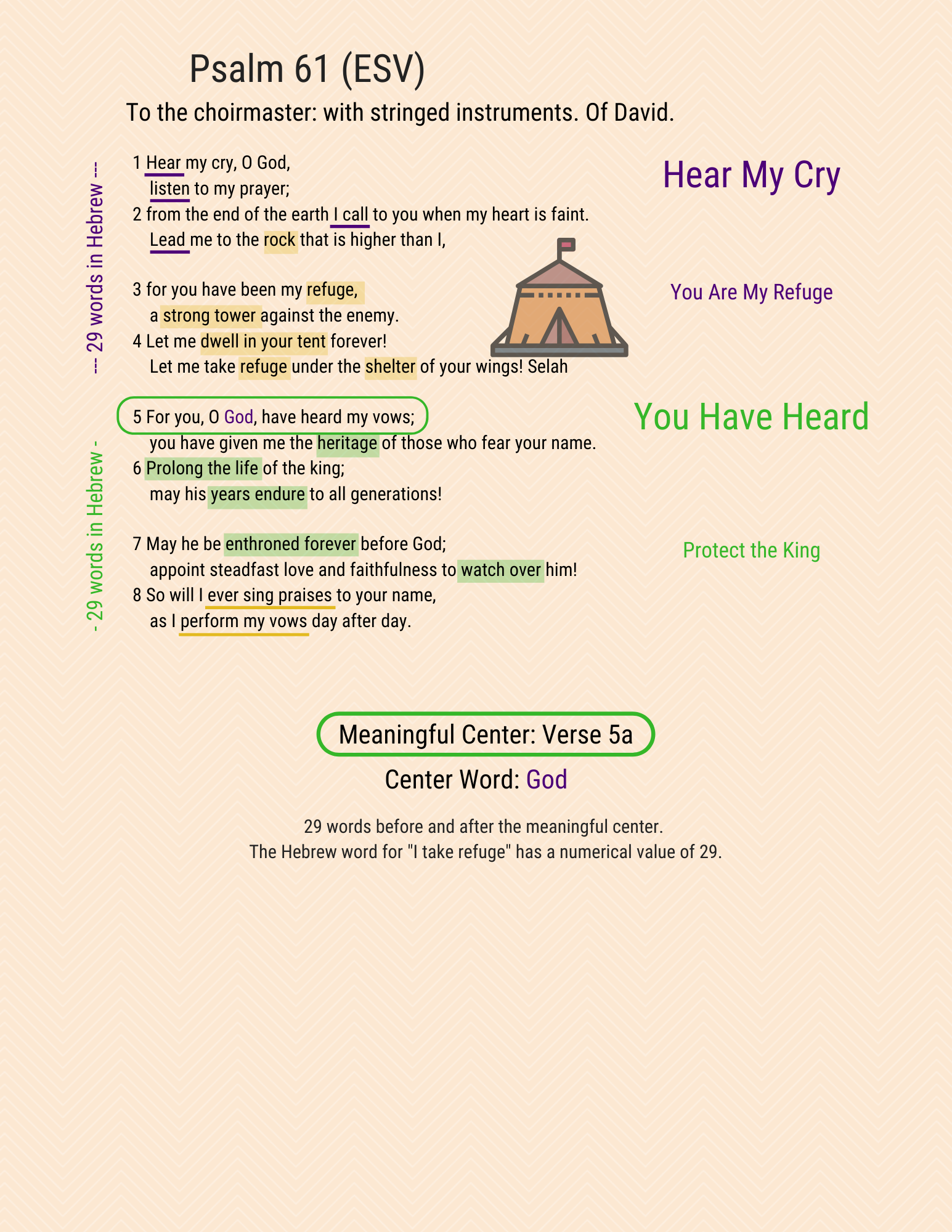 A visual study of Psalm 61