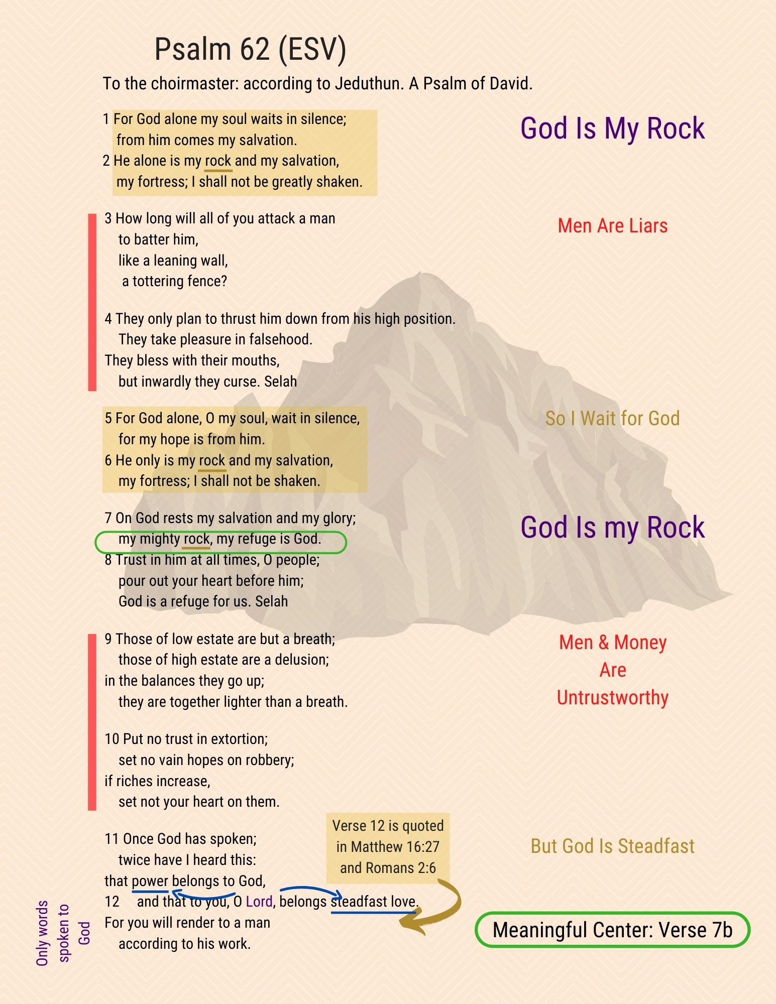 A visual study of Psalm 62