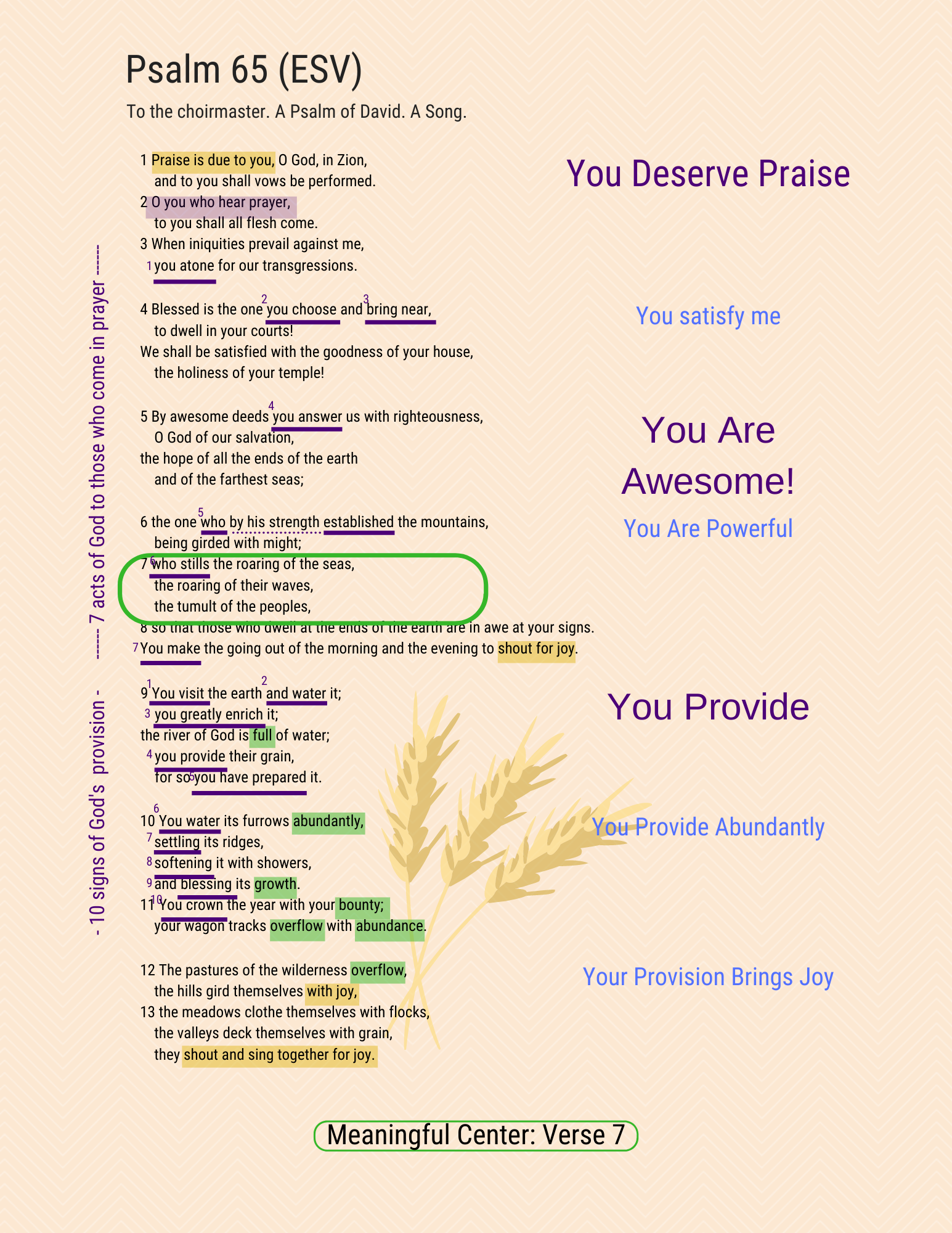 A visual study of Psalm 65
